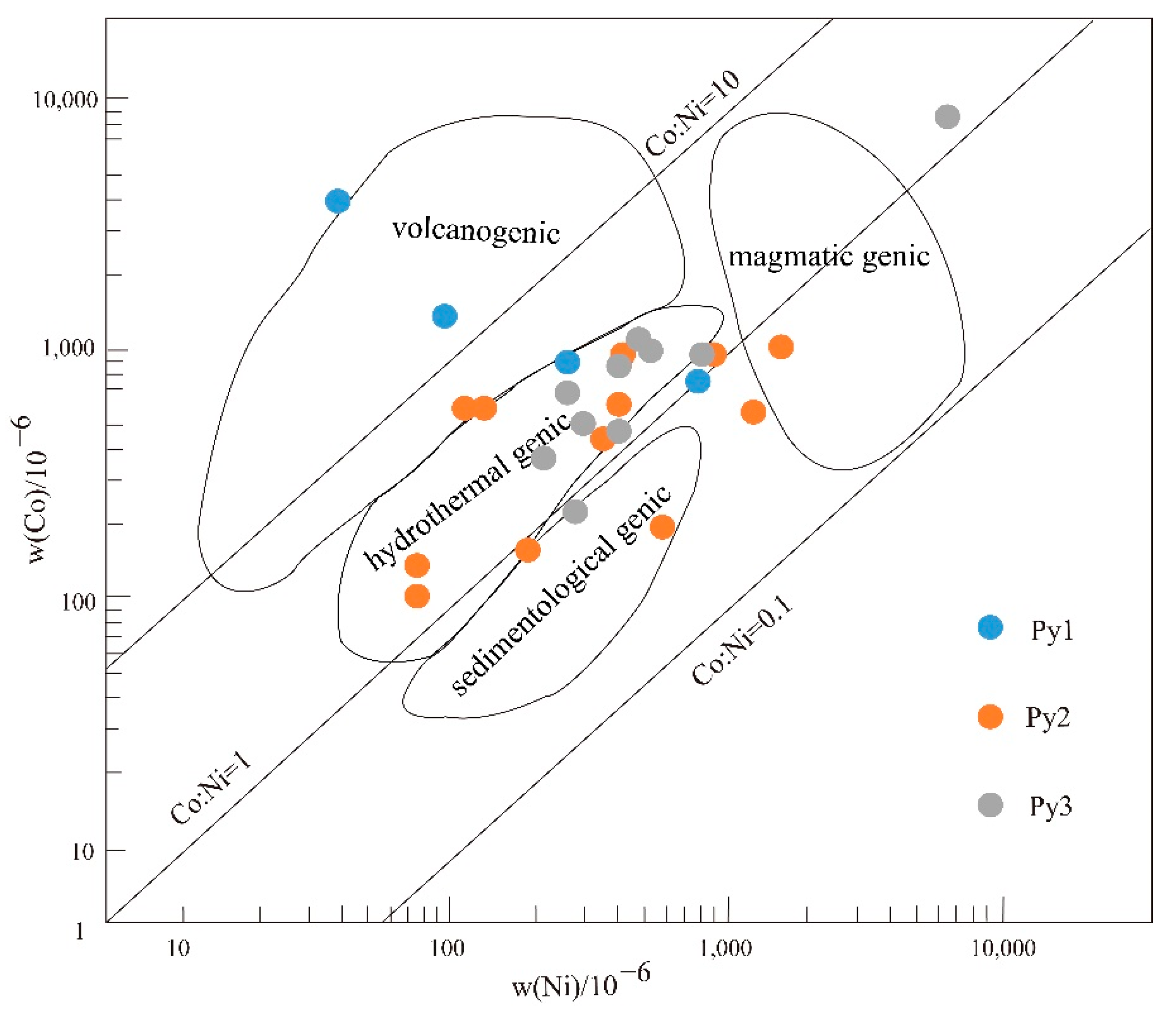 Minerals 12 01196 g008