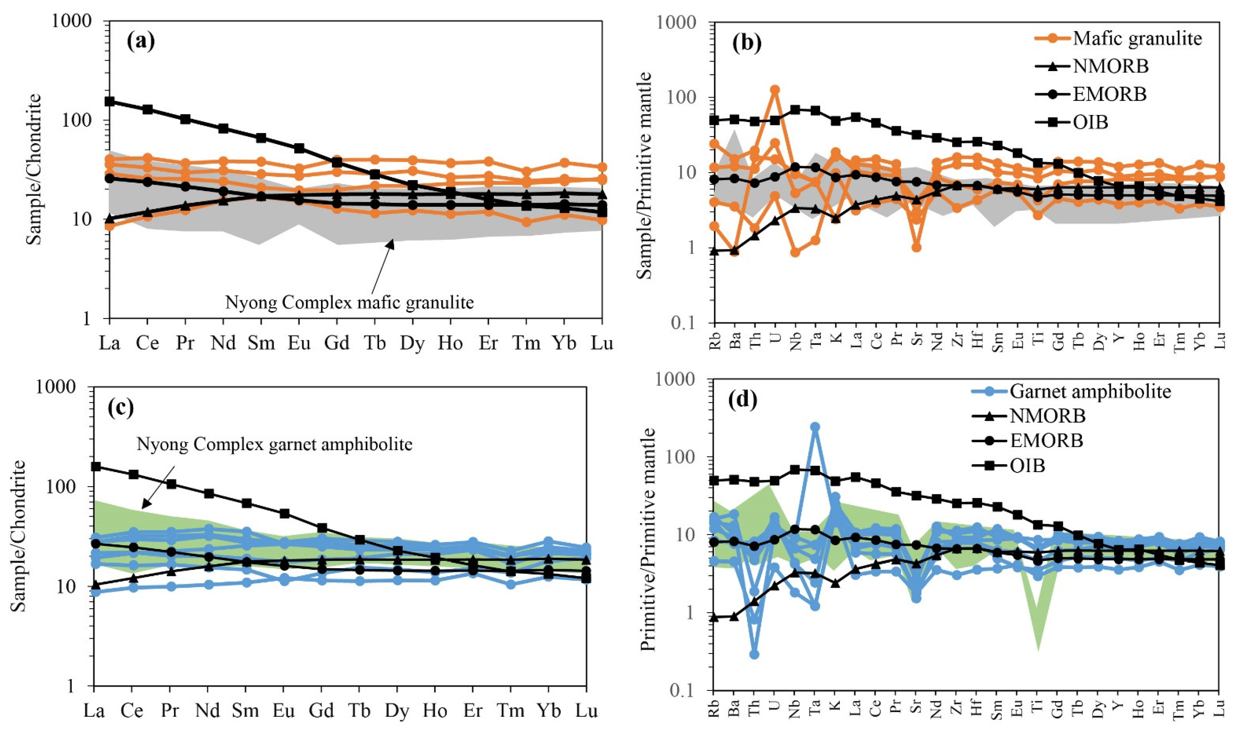 Minerals 12 01198 g008 Minerals 12 01198 g008