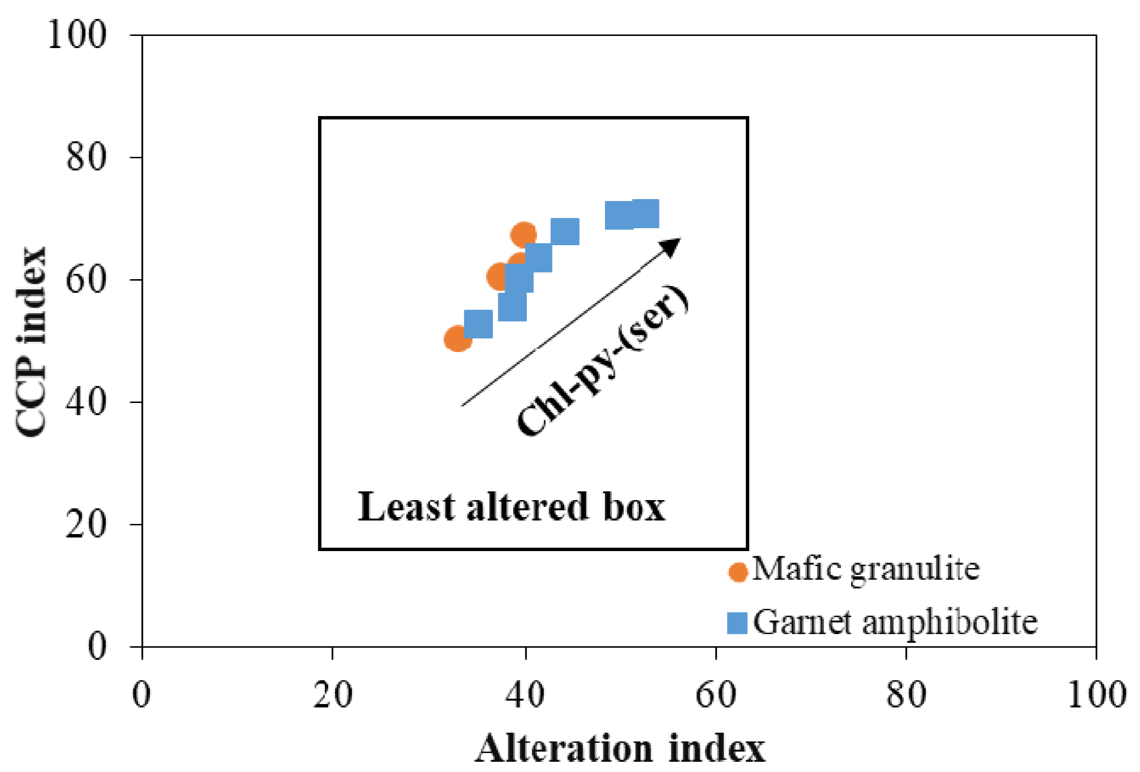 Minerals 12 01198 g010 Minerals 12 01198 g010