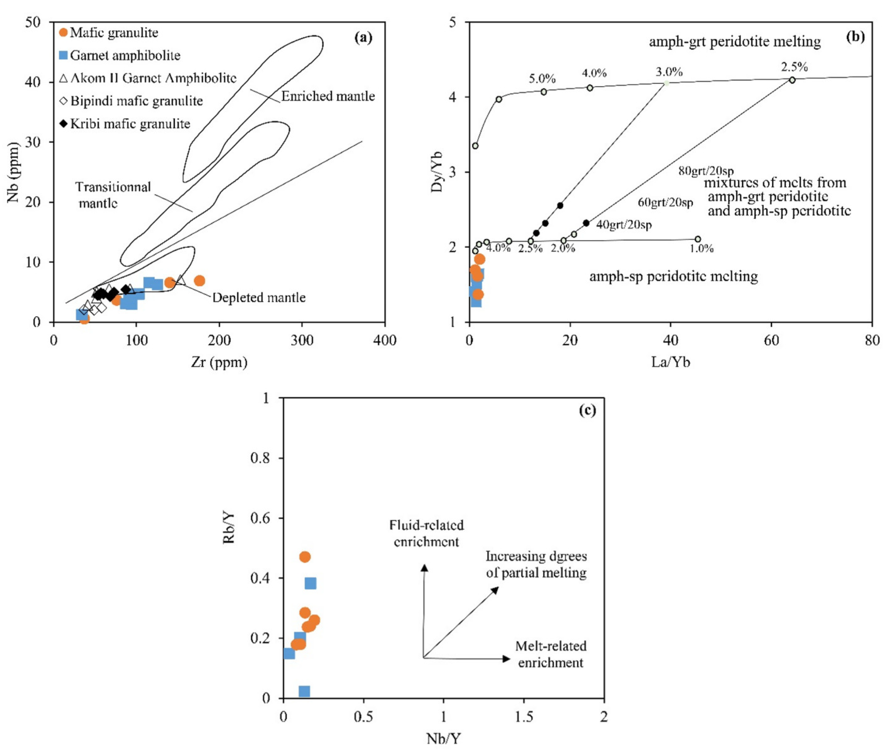 Minerals 12 01198 g014 Minerals 12 01198 g014