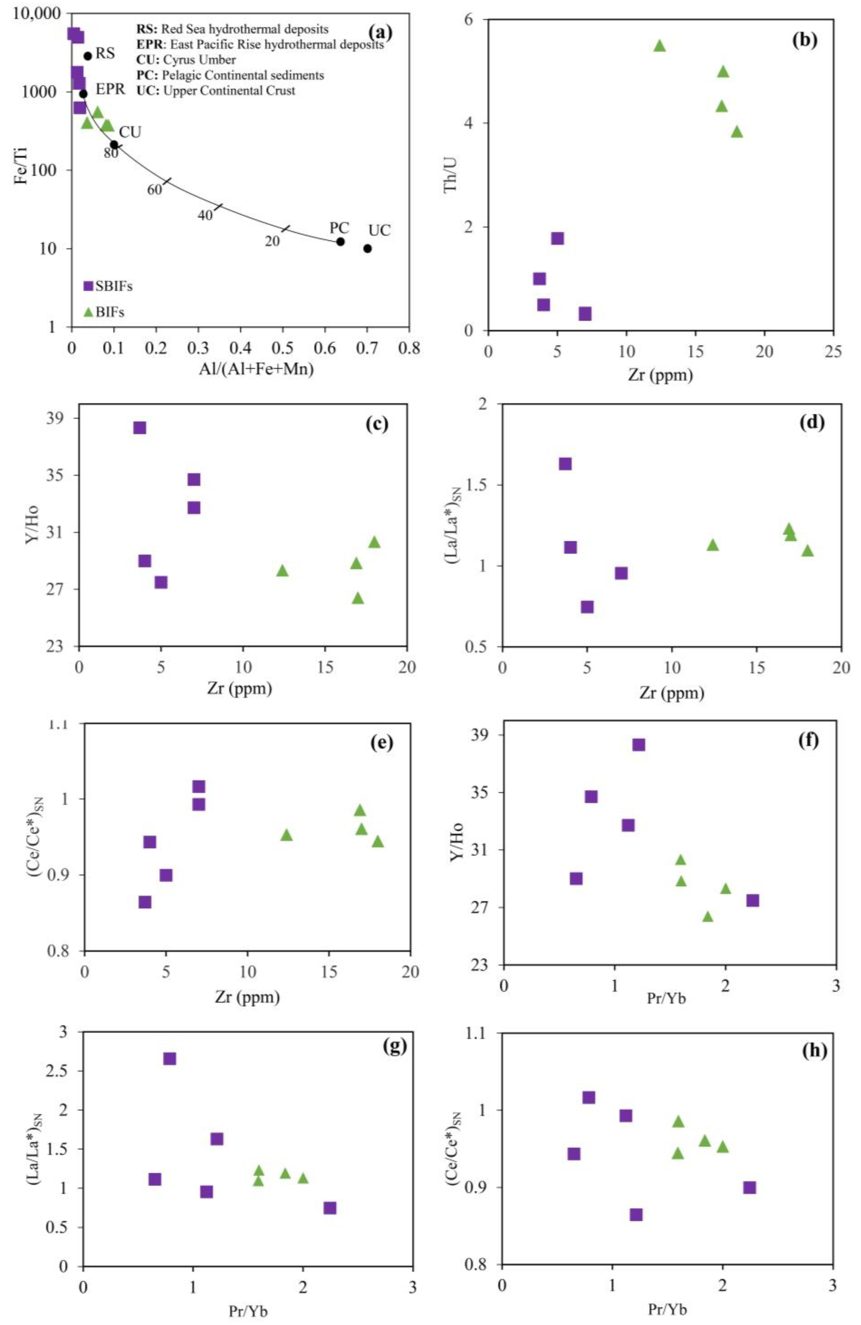 Minerals 12 01198 g016 Minerals 12 01198 g016