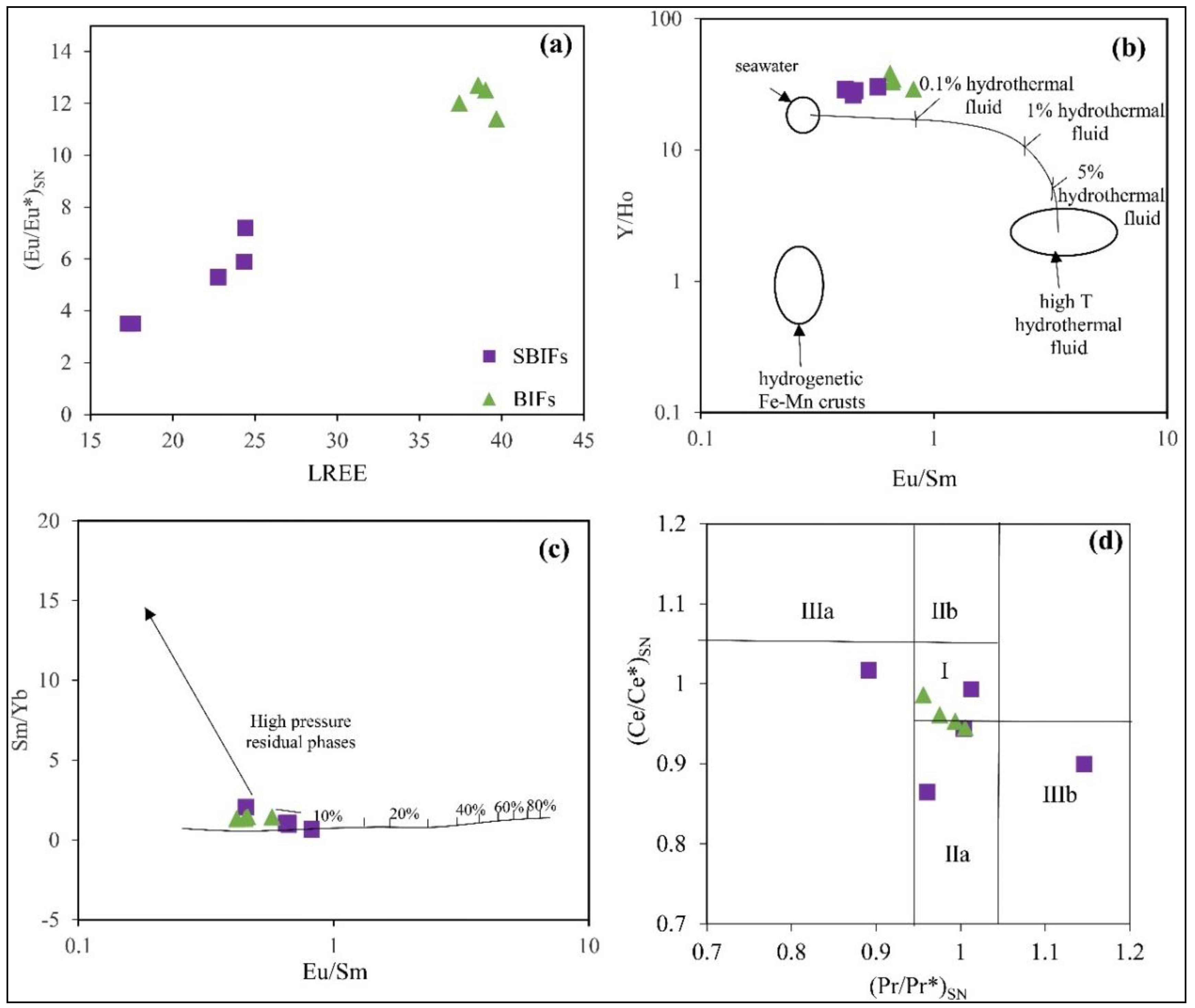 Minerals 12 01198 g017 Minerals 12 01198 g017