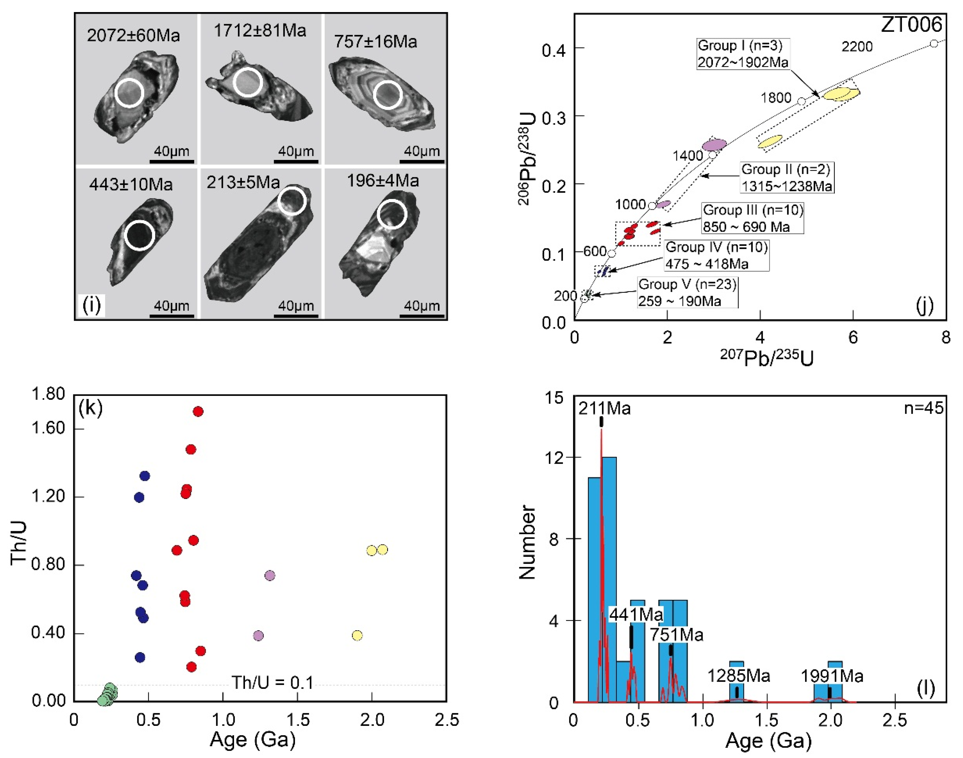 Minerals 12 01201 g007b Minerals 12 01201 g007b