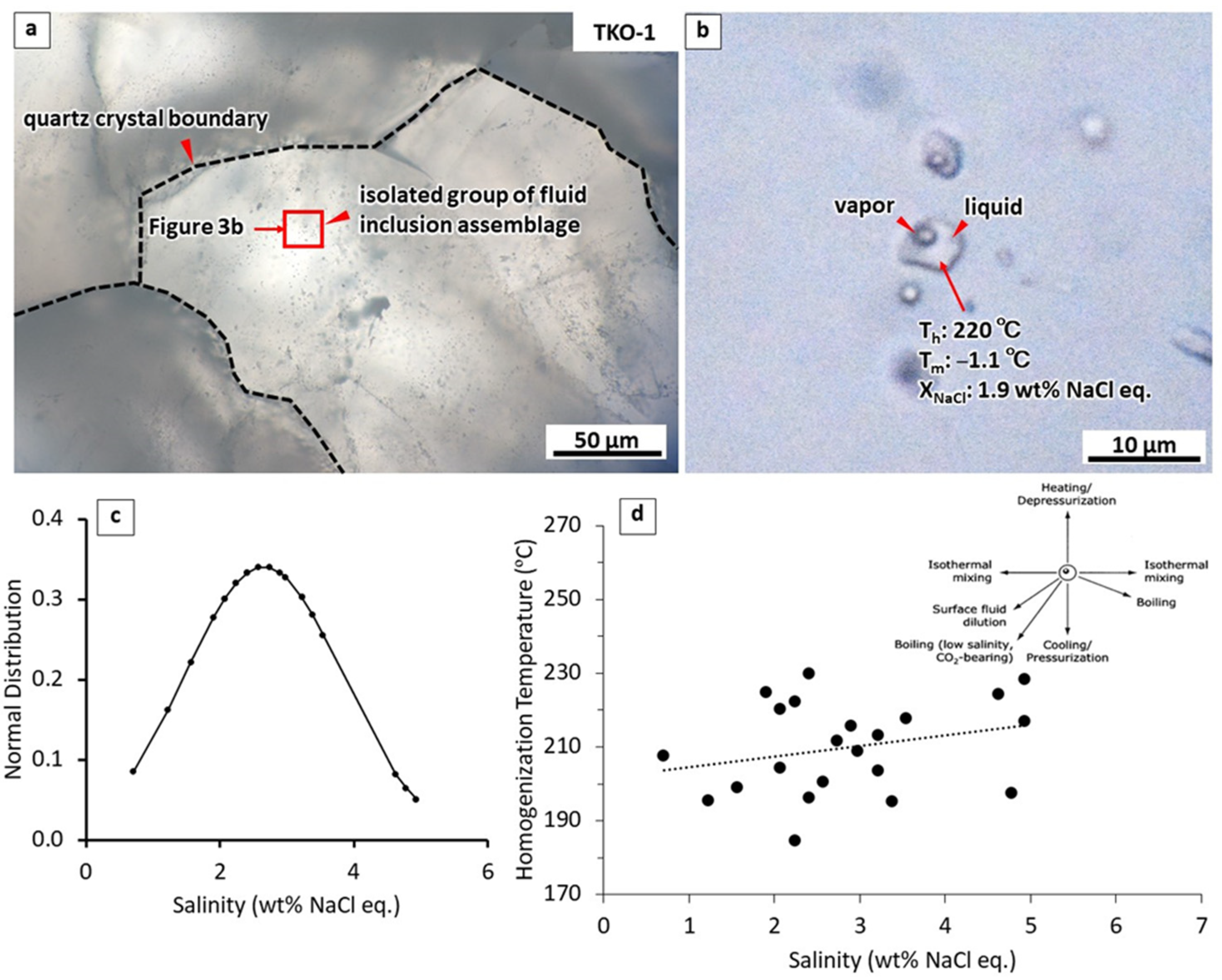 Minerals 12 01205 g003
