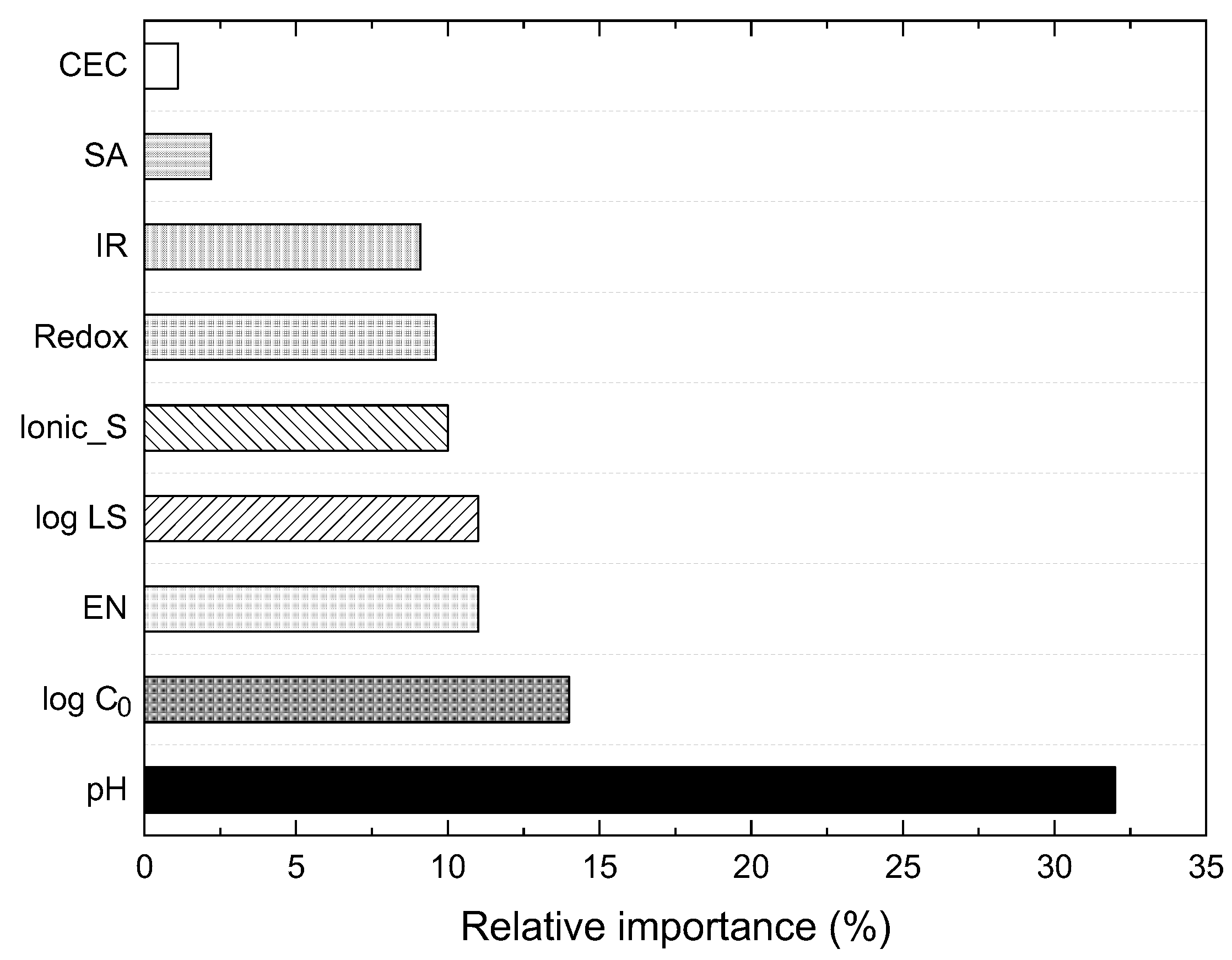 Minerals 12 01207 g007 Minerals 12 01207 g007