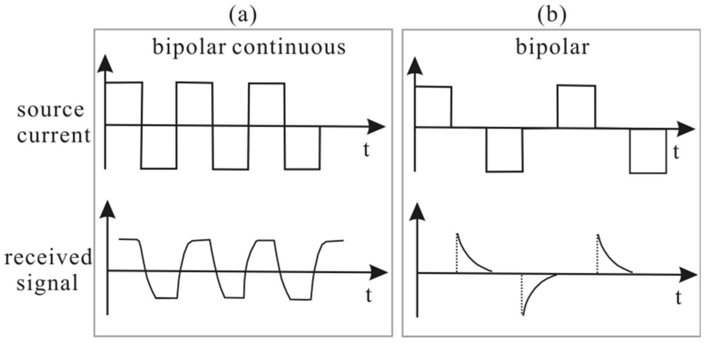 Minerals 12 01208 g002 550