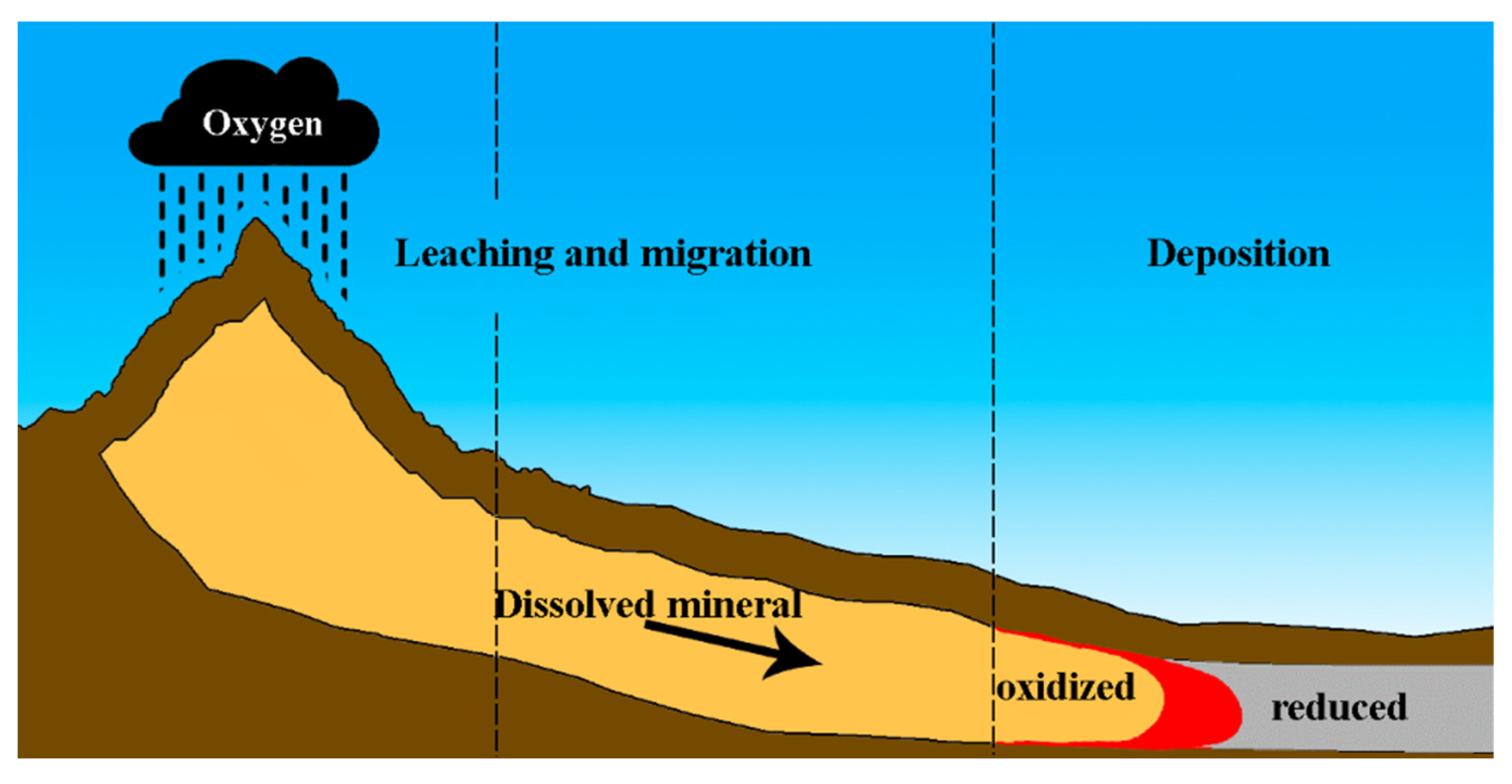 Minerals 12 01209 g001 550