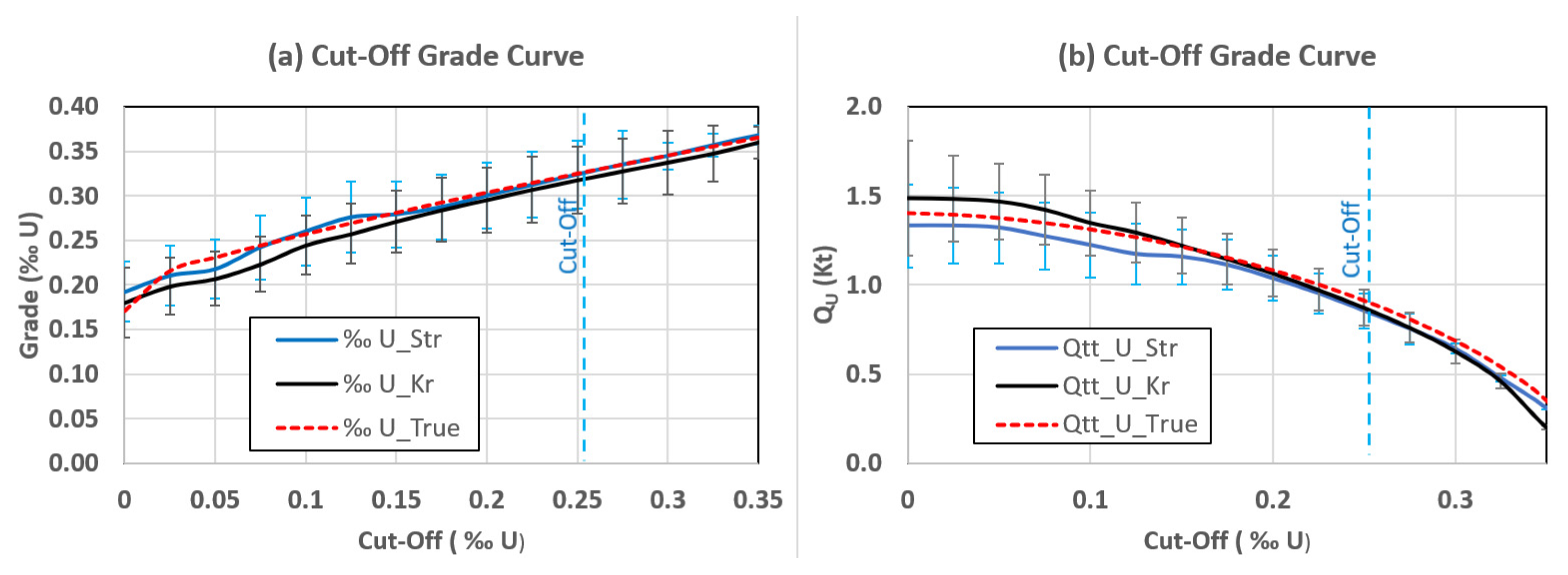 Minerals 12 01209 g017 550