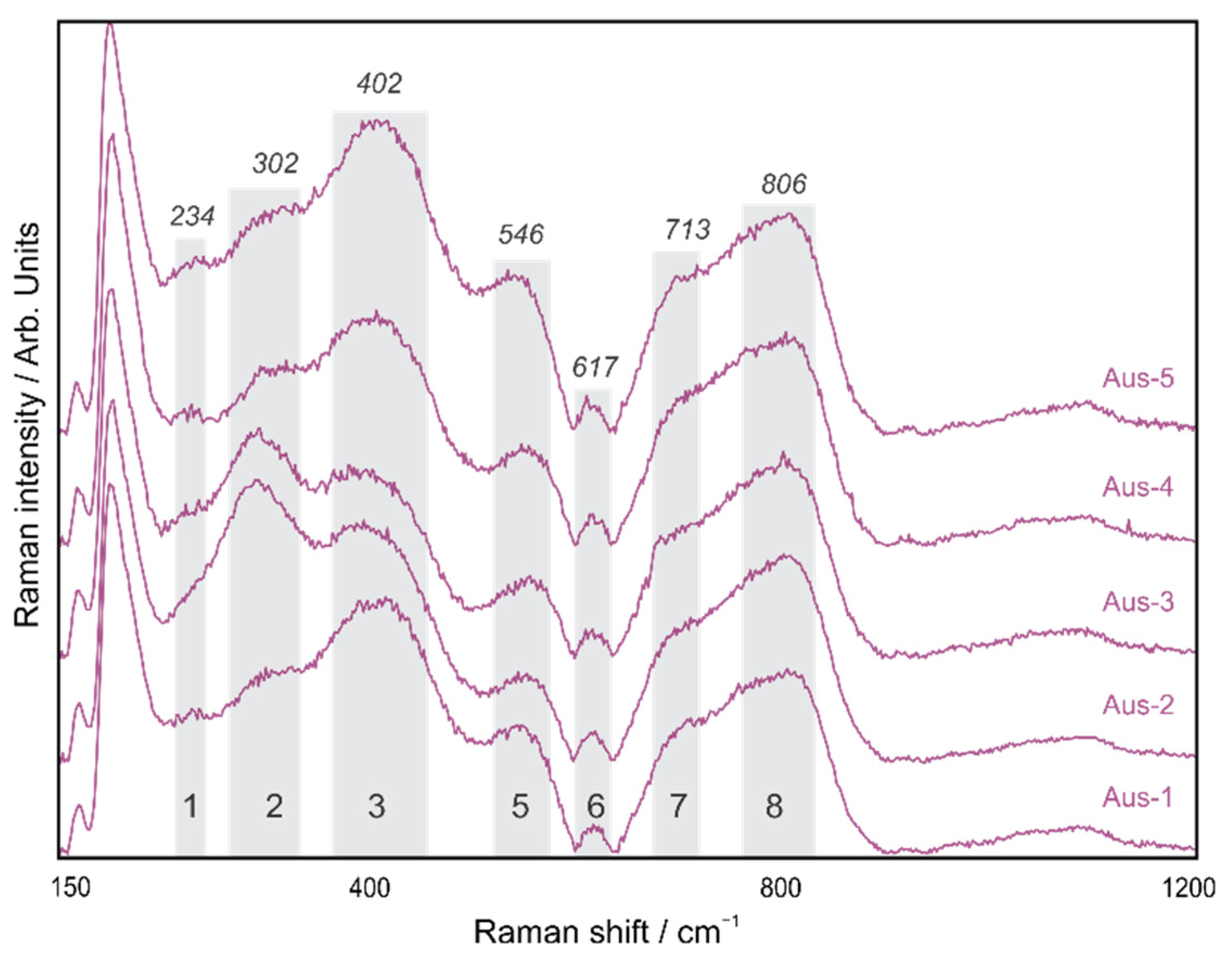 Minerals 12 01210 g002 550