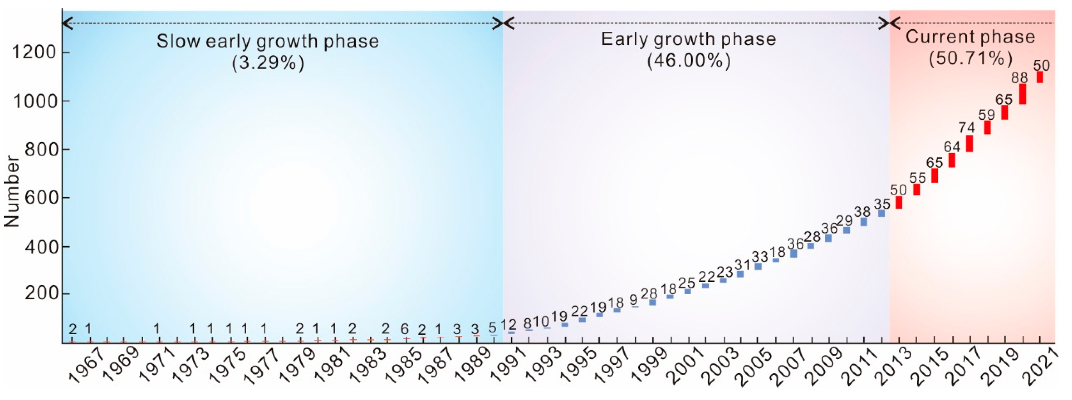 Minerals 12 01211 g001 Minerals 12 01211 g001