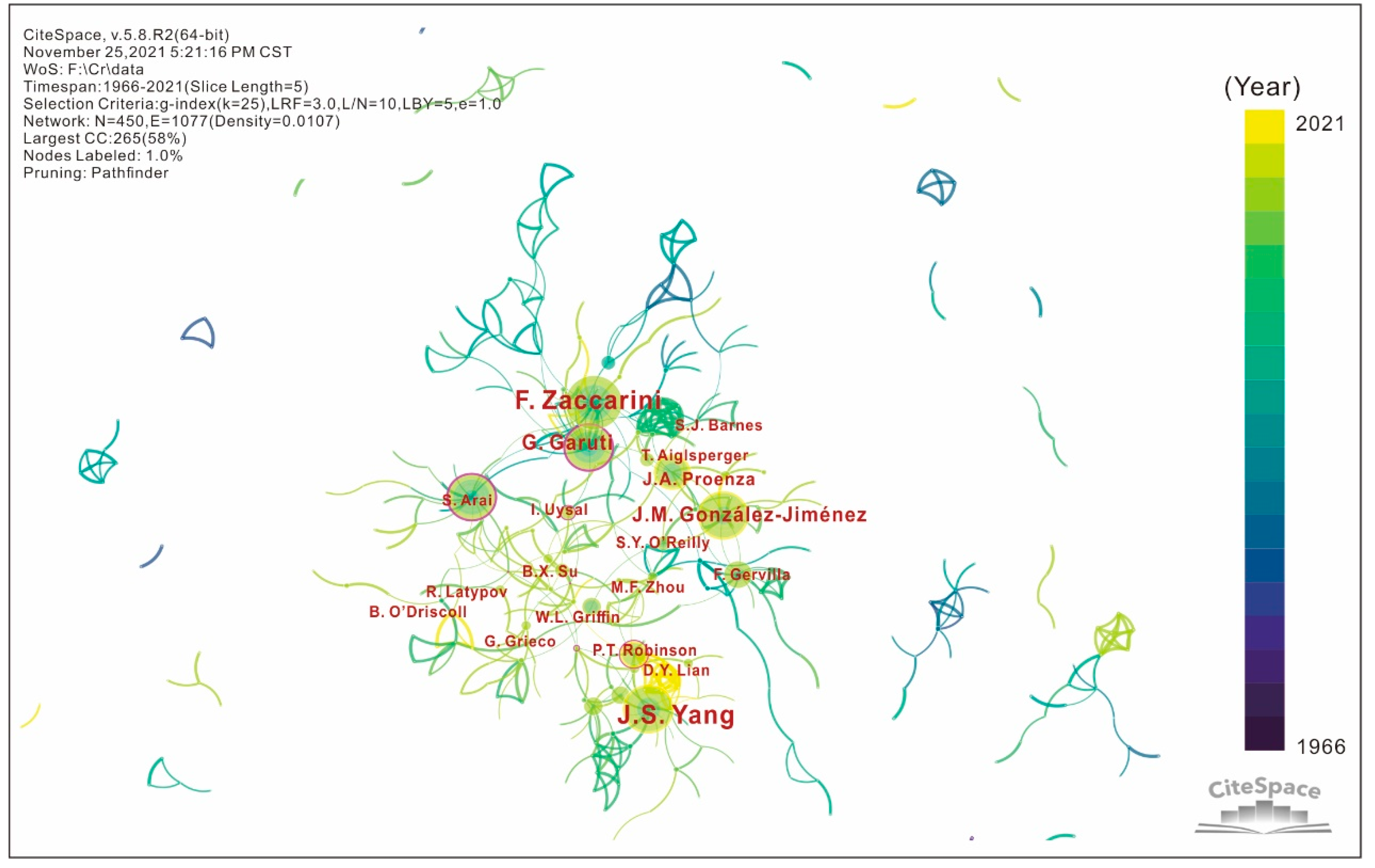 Minerals 12 01211 g002 Minerals 12 01211 g002