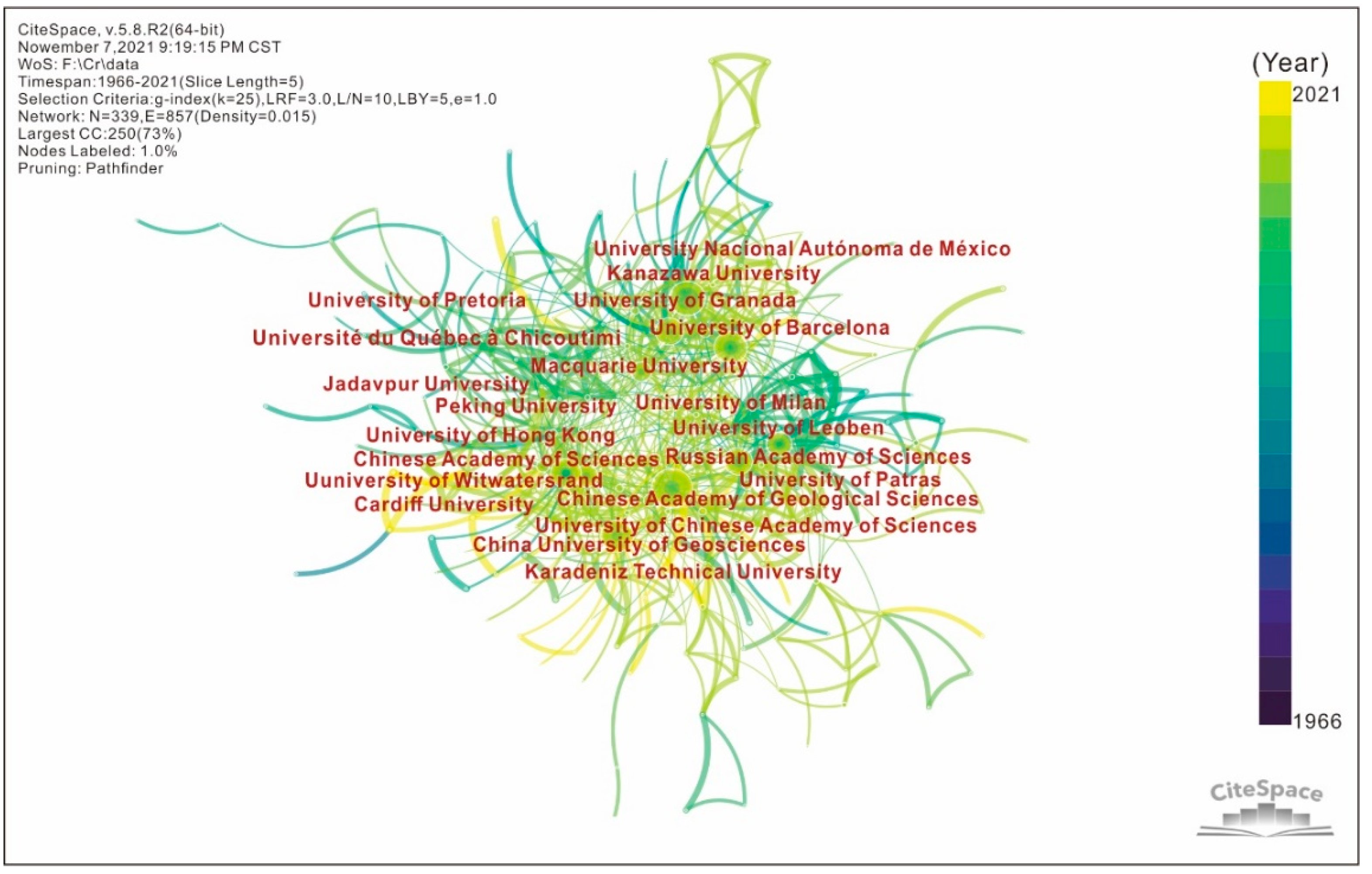 Minerals 12 01211 g003 Minerals 12 01211 g003