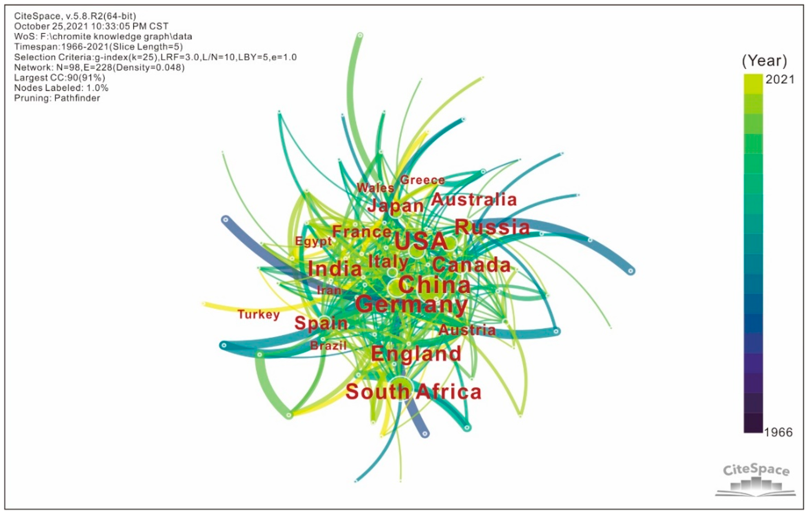 Minerals 12 01211 g004 Minerals 12 01211 g004