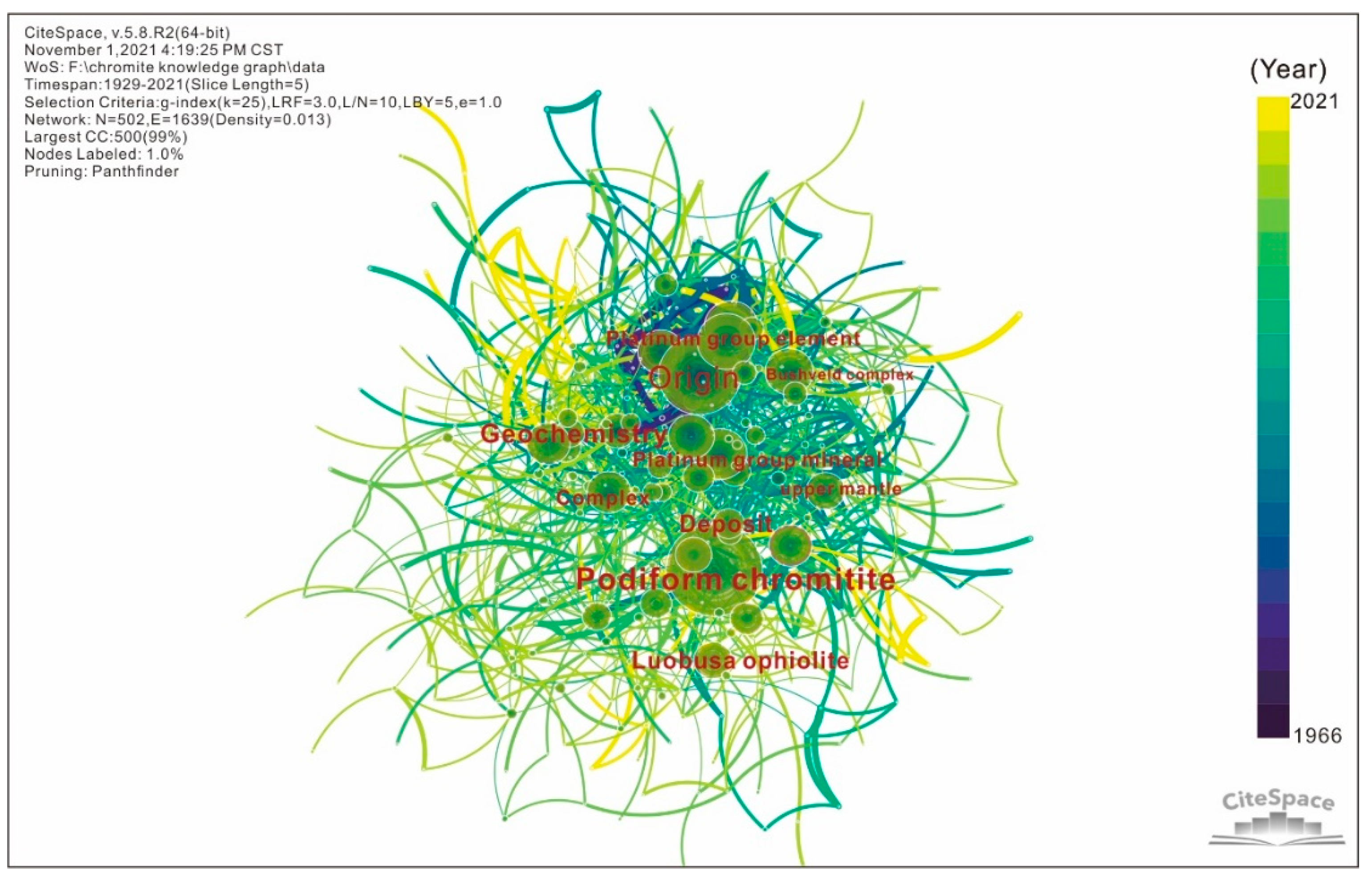 Minerals 12 01211 g006 Minerals 12 01211 g006