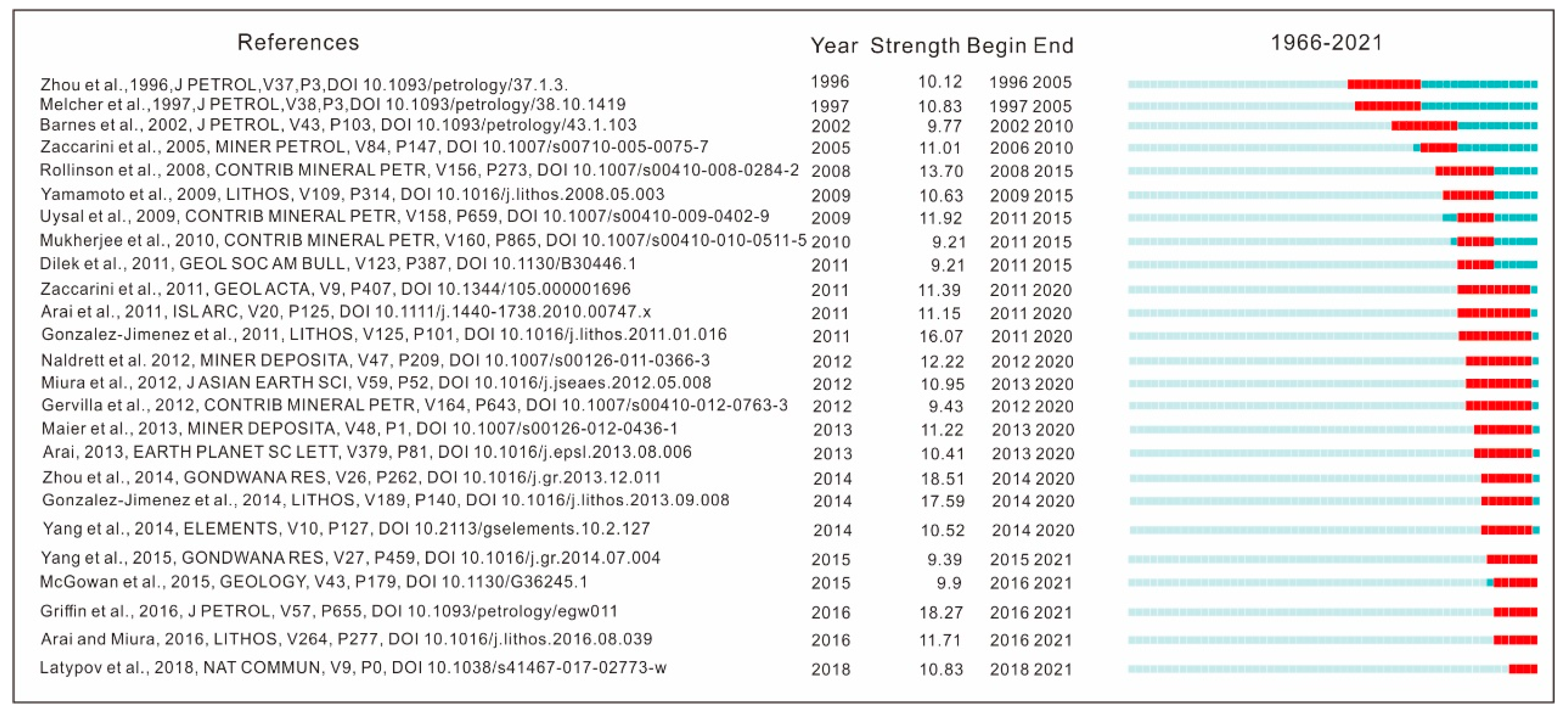 Minerals 12 01211 g007 Minerals 12 01211 g007