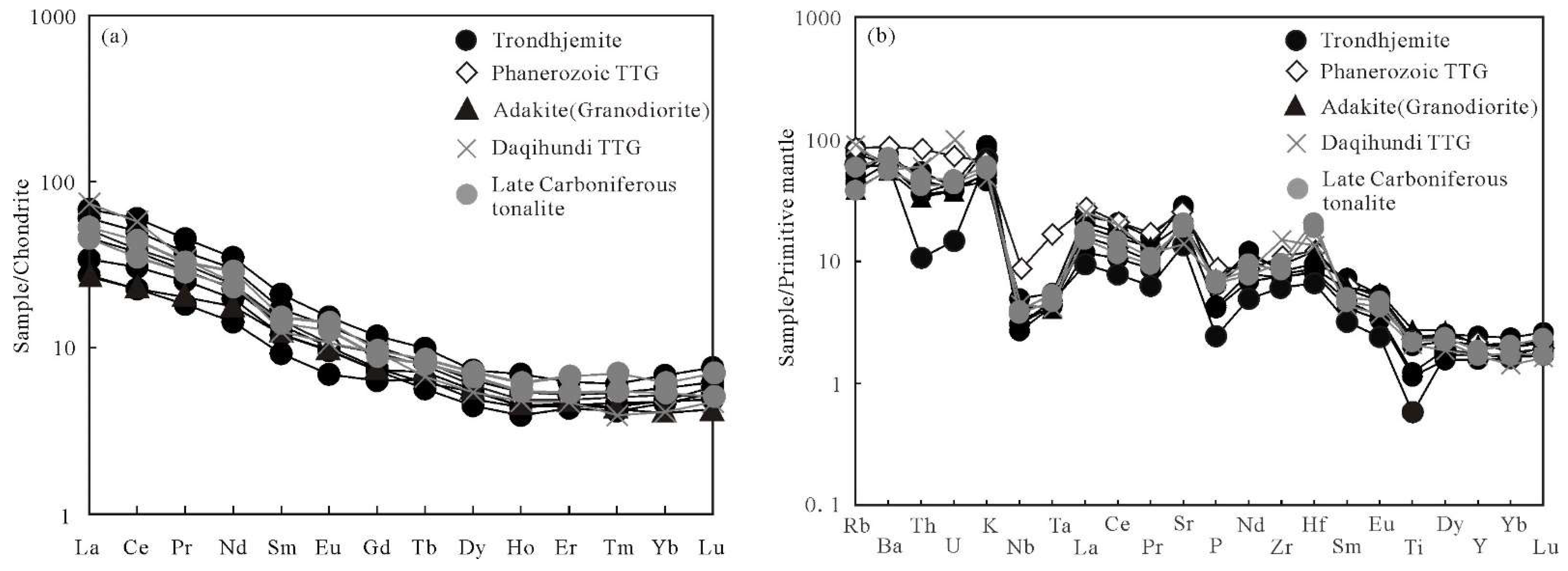 Minerals 12 01212 g006 Minerals 12 01212 g006