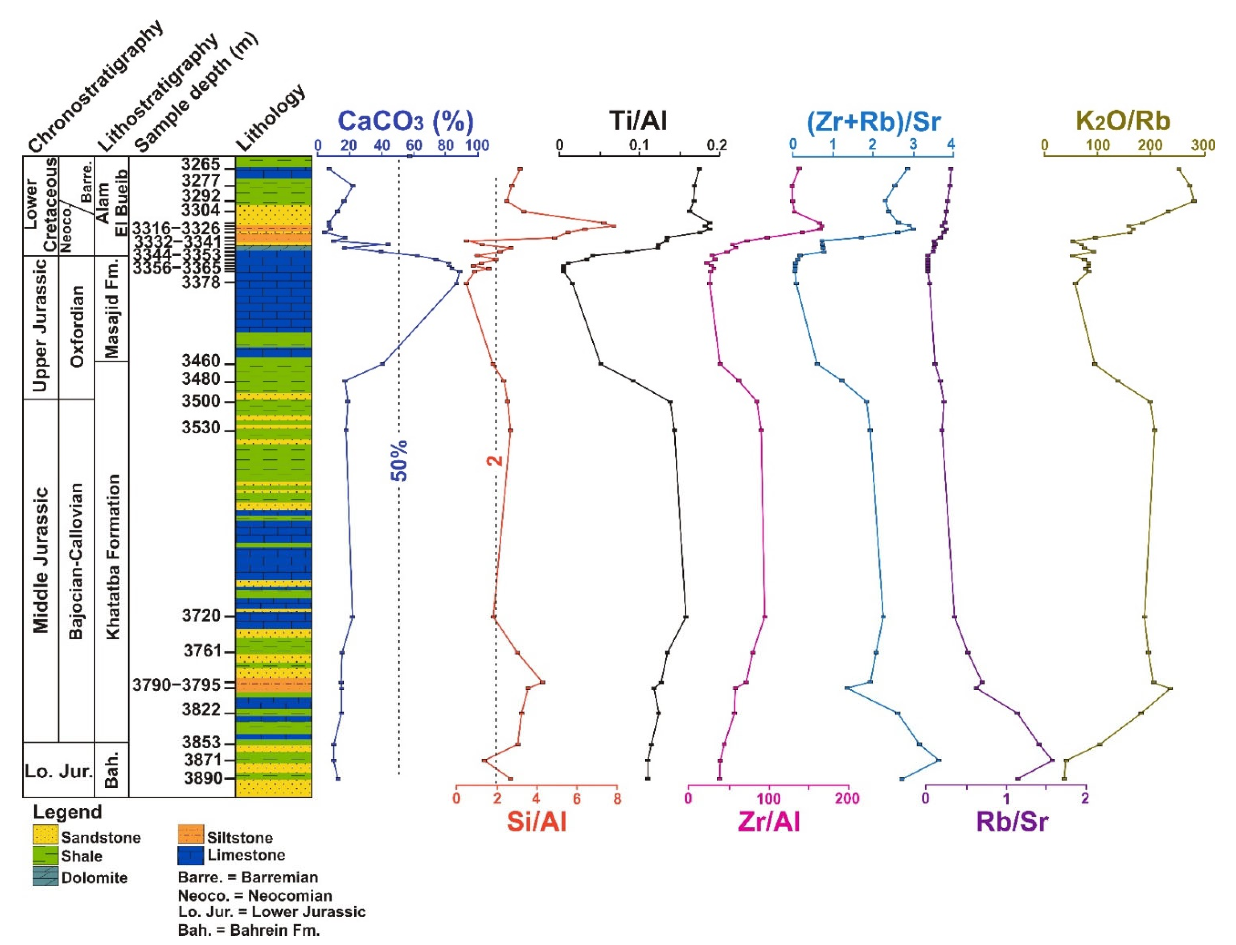 Minerals 12 01213 g007 Minerals 12 01213 g007