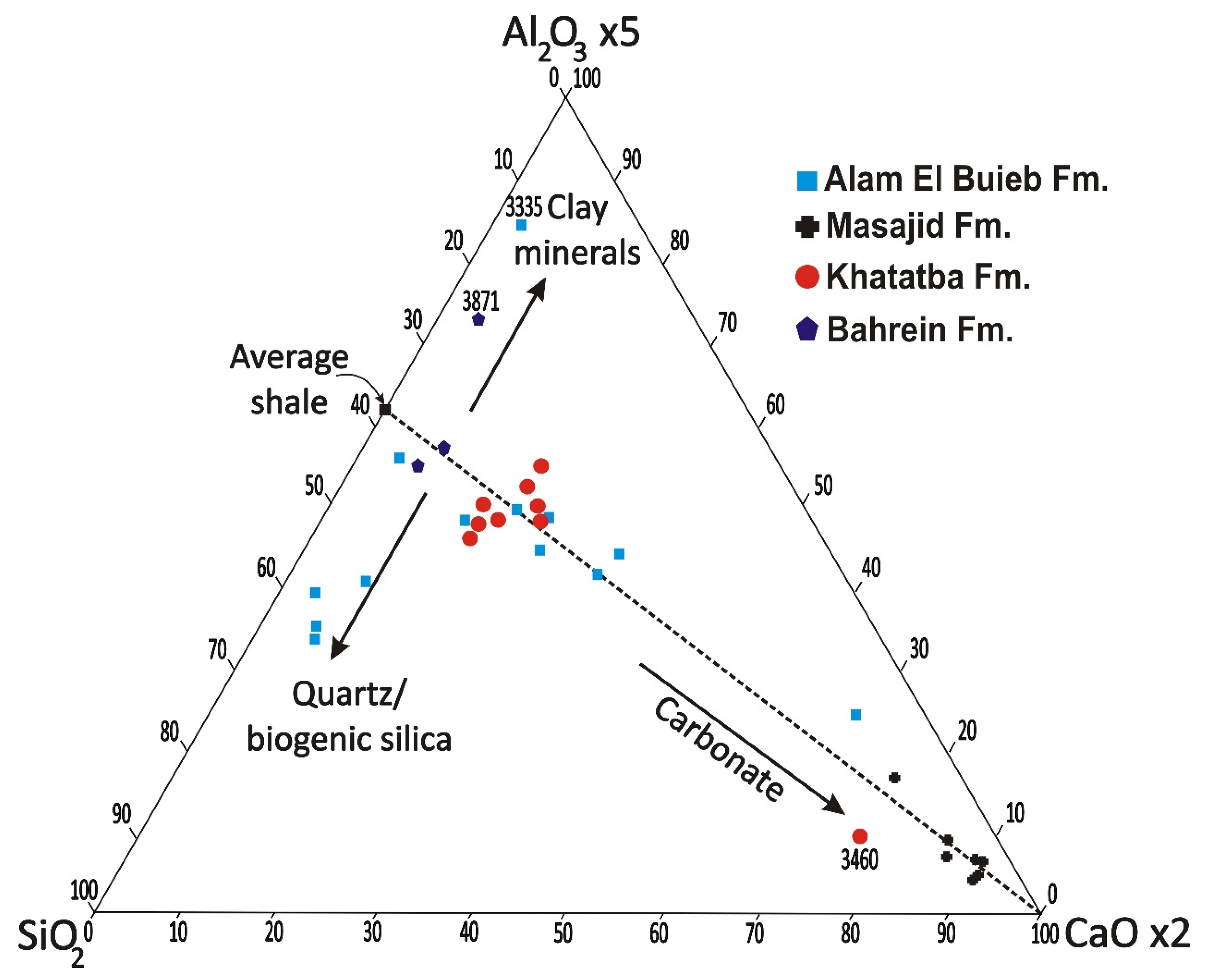 Minerals 12 01213 g008 Minerals 12 01213 g008