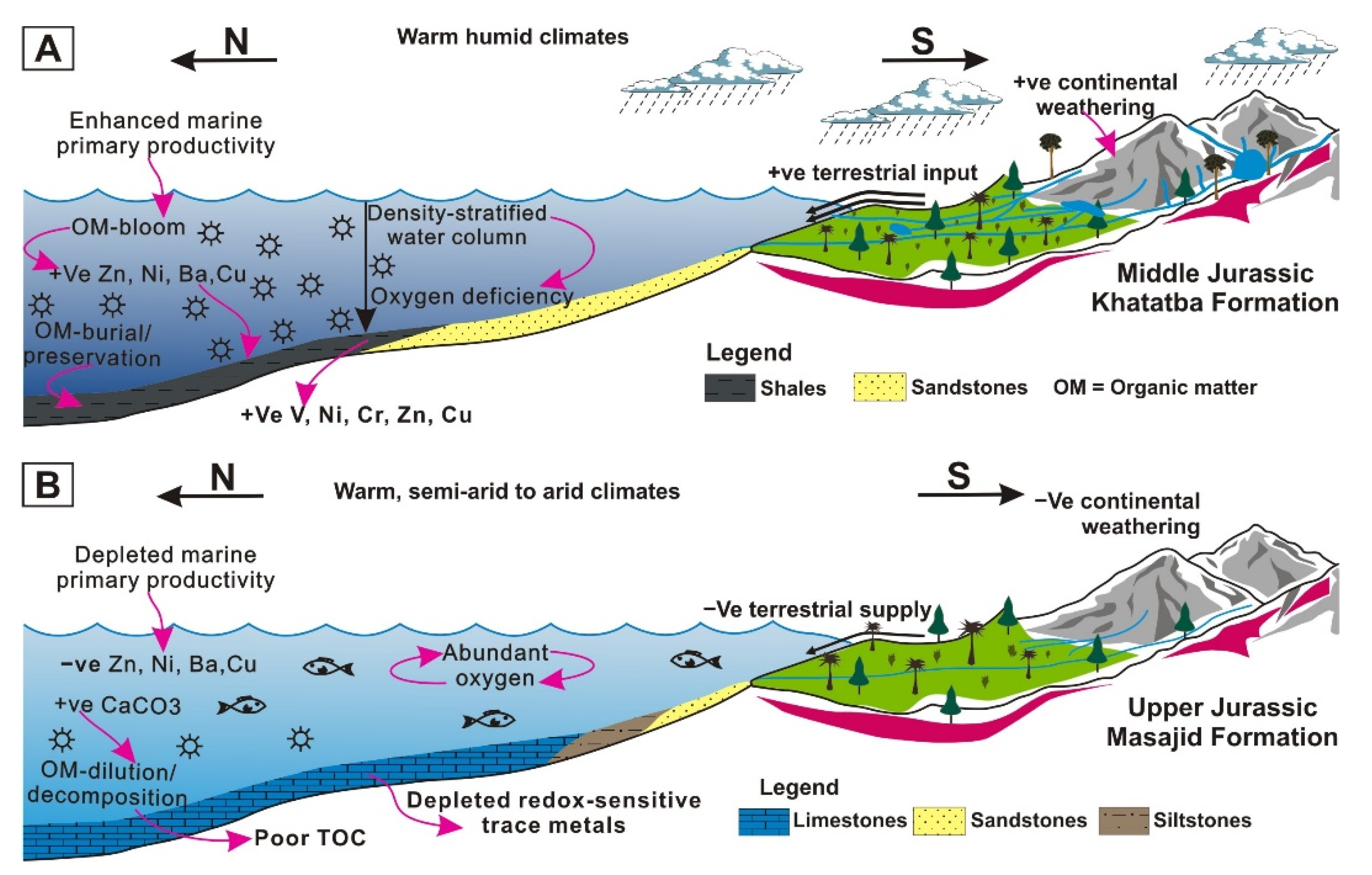 Minerals 12 01213 g009 Minerals 12 01213 g009