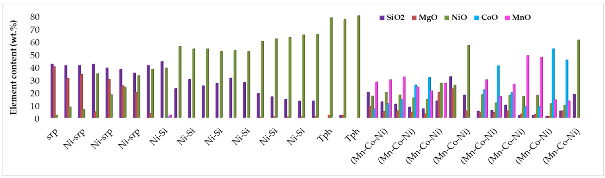 Minerals 12 01214 g005