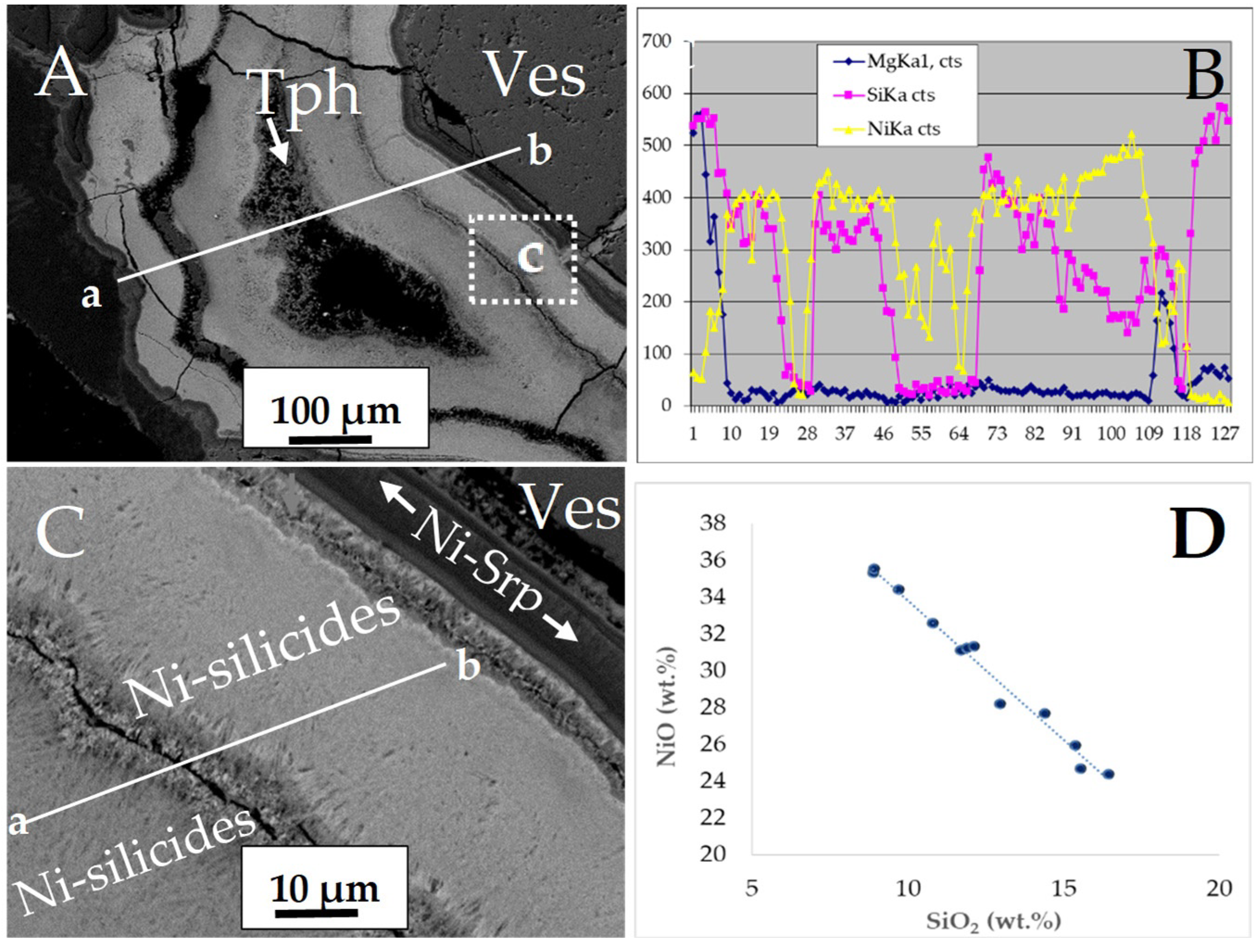 Minerals 12 01214 g006