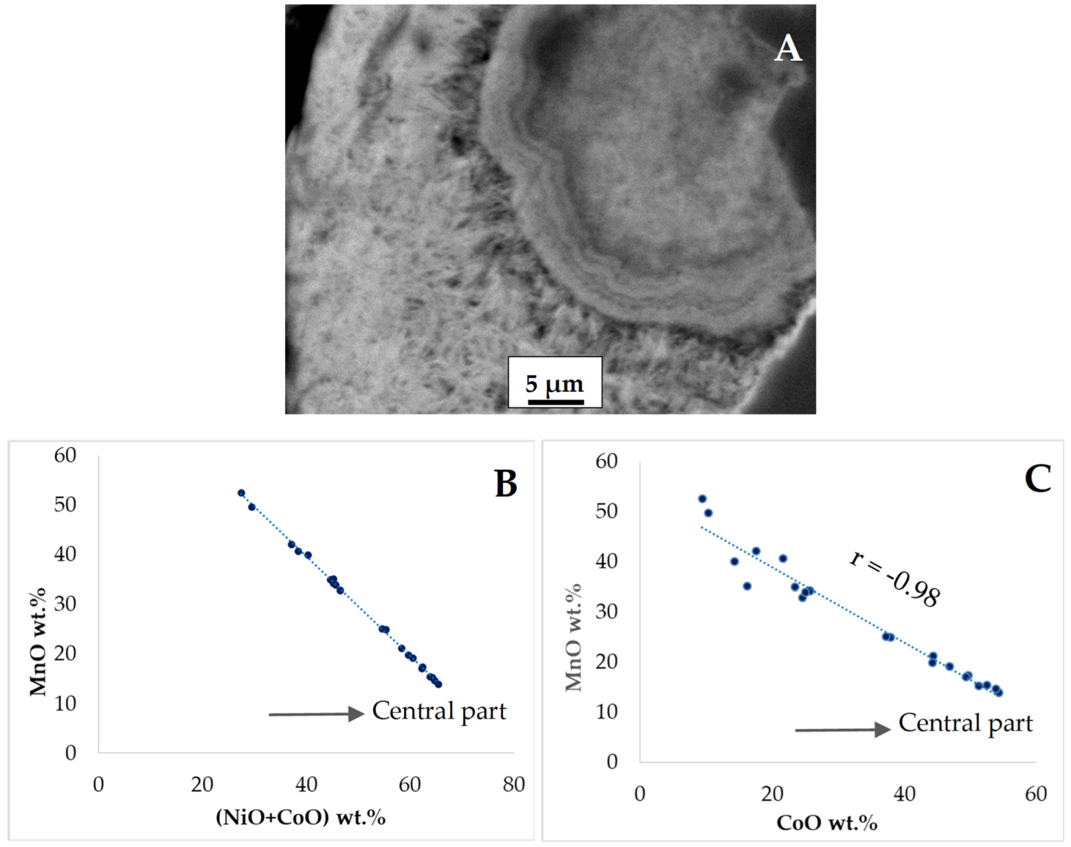 Minerals 12 01214 g007