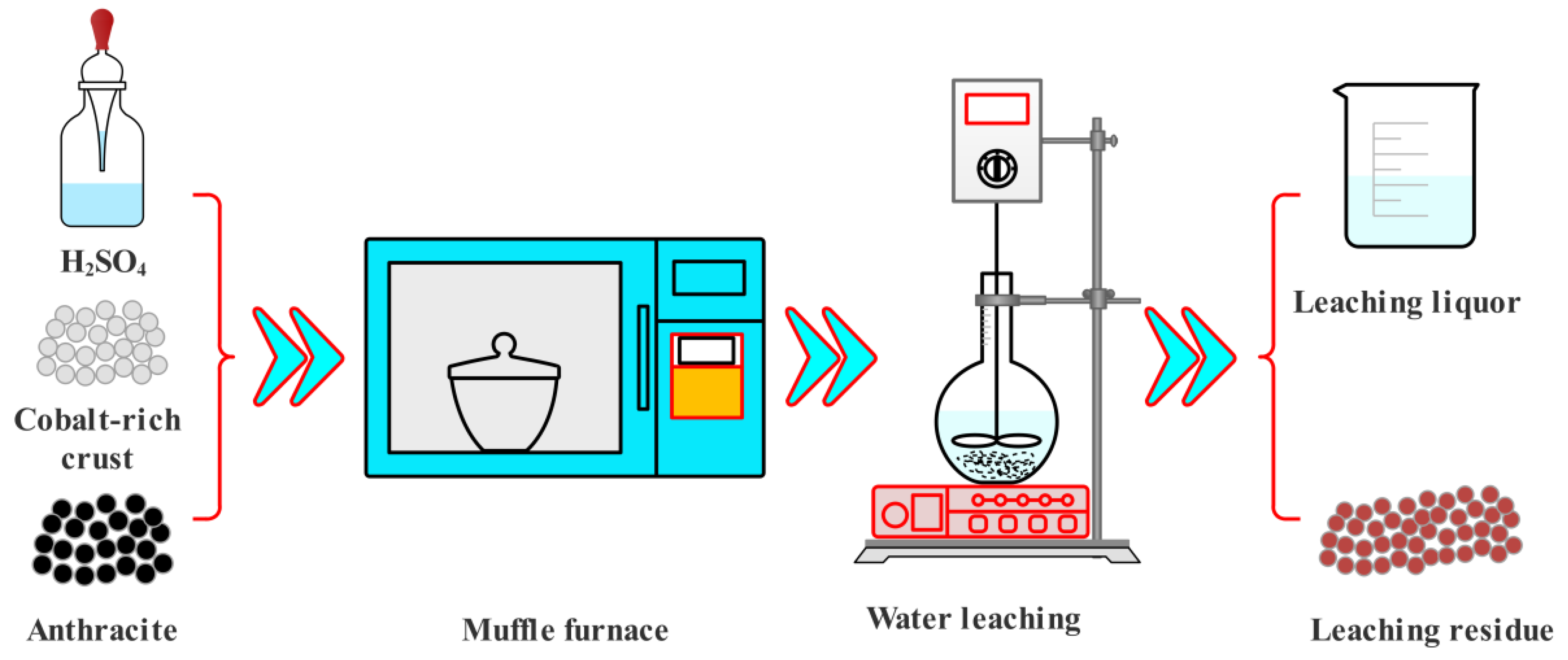 Minerals 12 01215 g001 Minerals 12 01215 g001