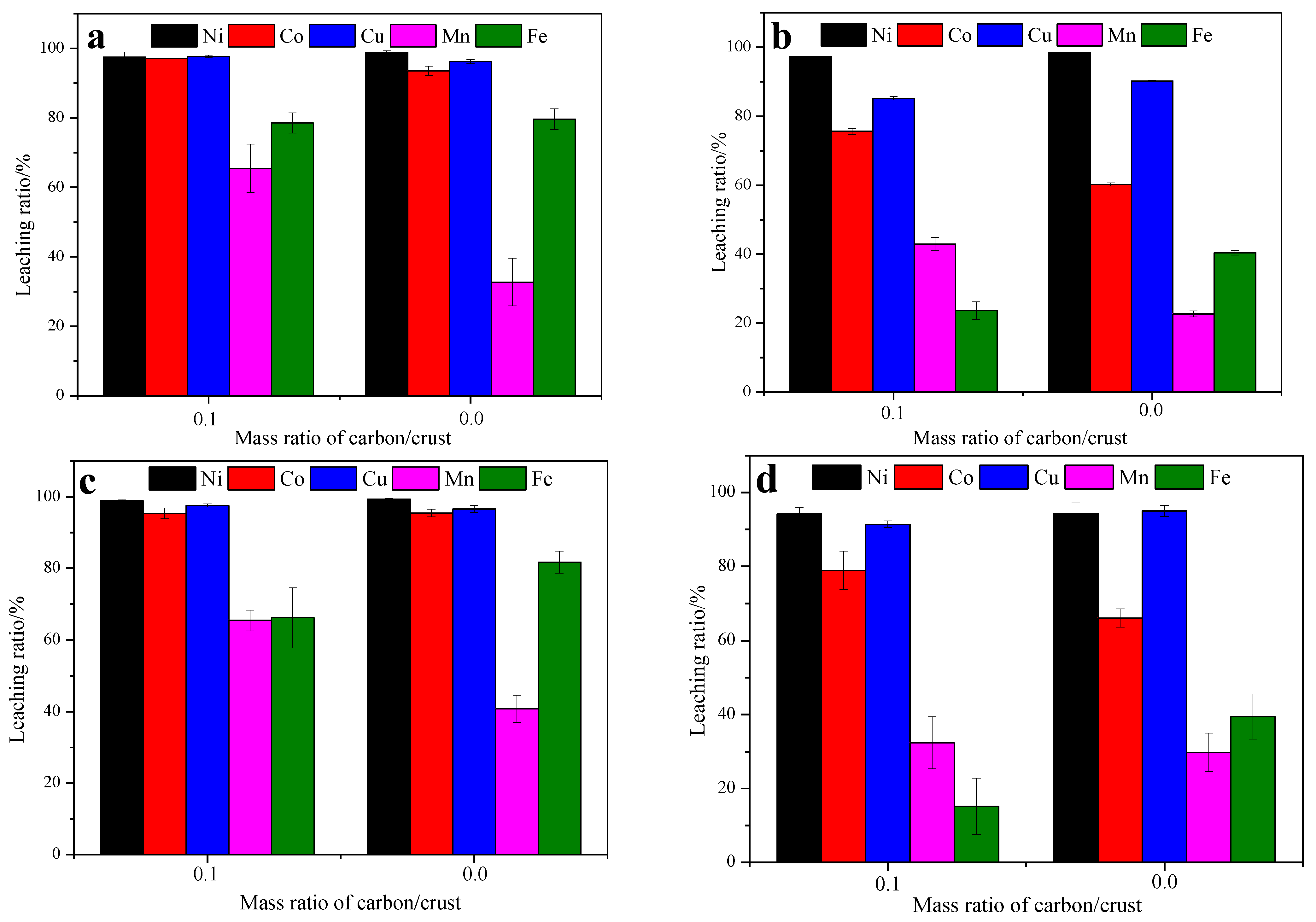 Minerals 12 01215 g005 Minerals 12 01215 g005