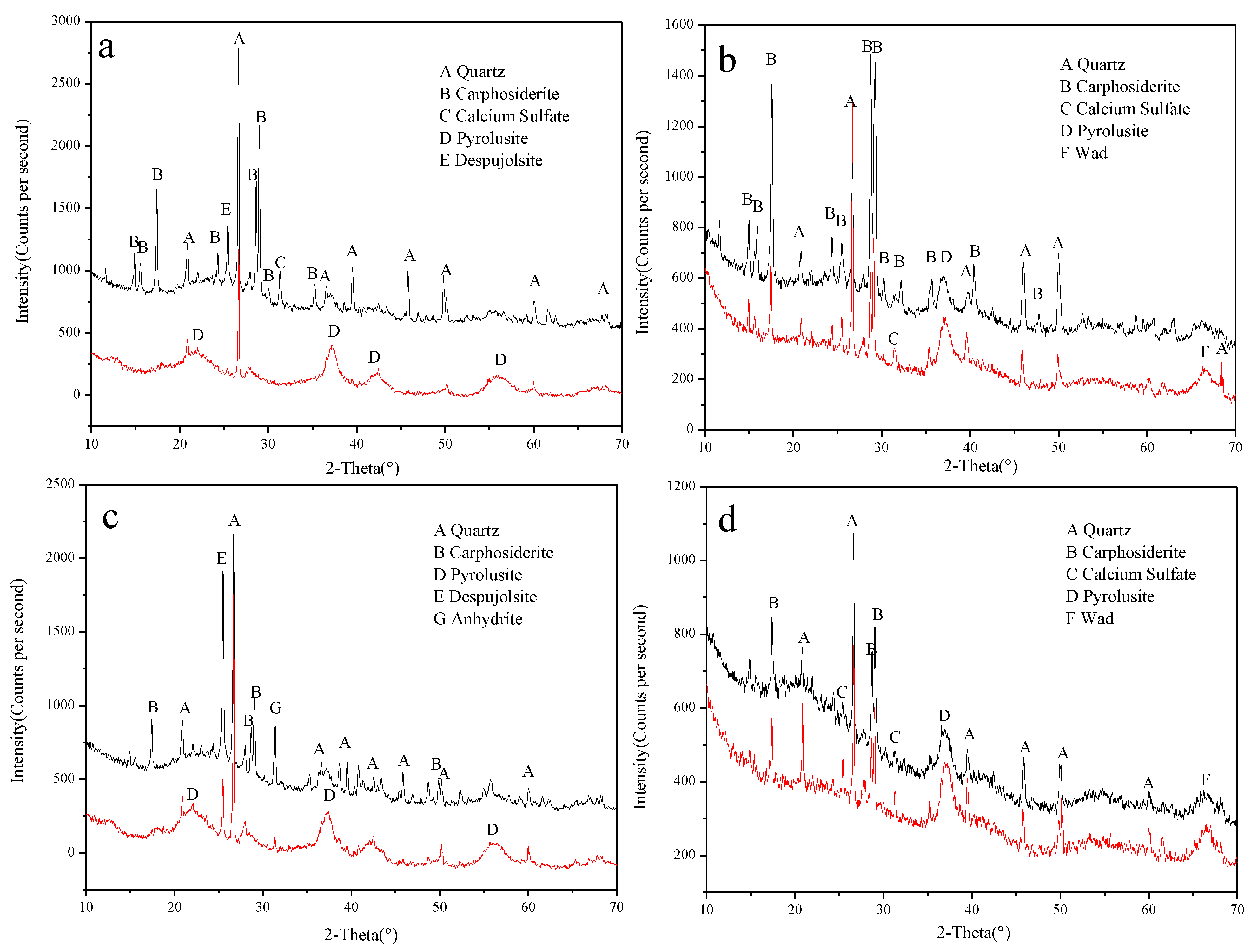 Minerals 12 01215 g006 Minerals 12 01215 g006