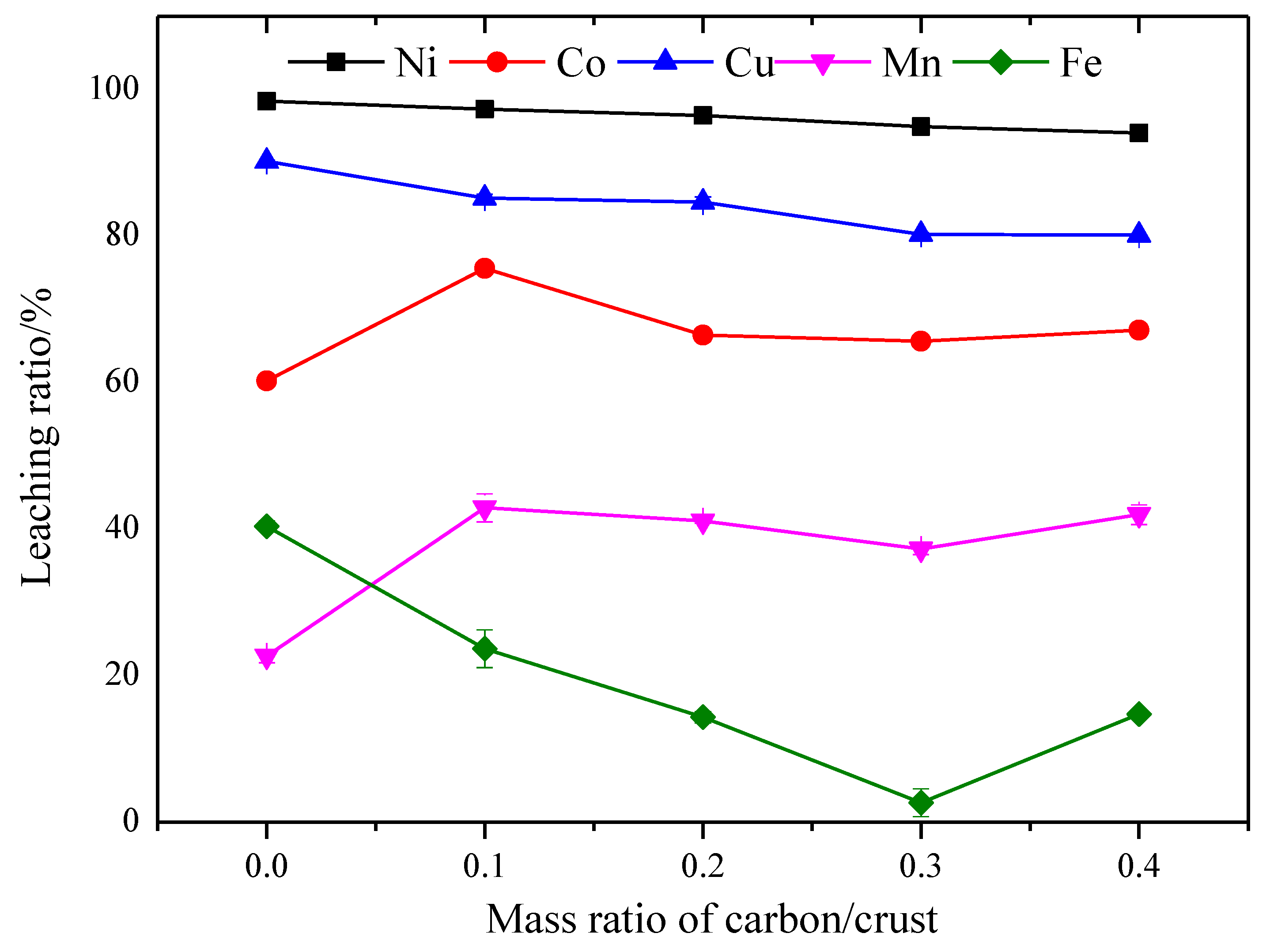 Minerals 12 01215 g007 Minerals 12 01215 g007