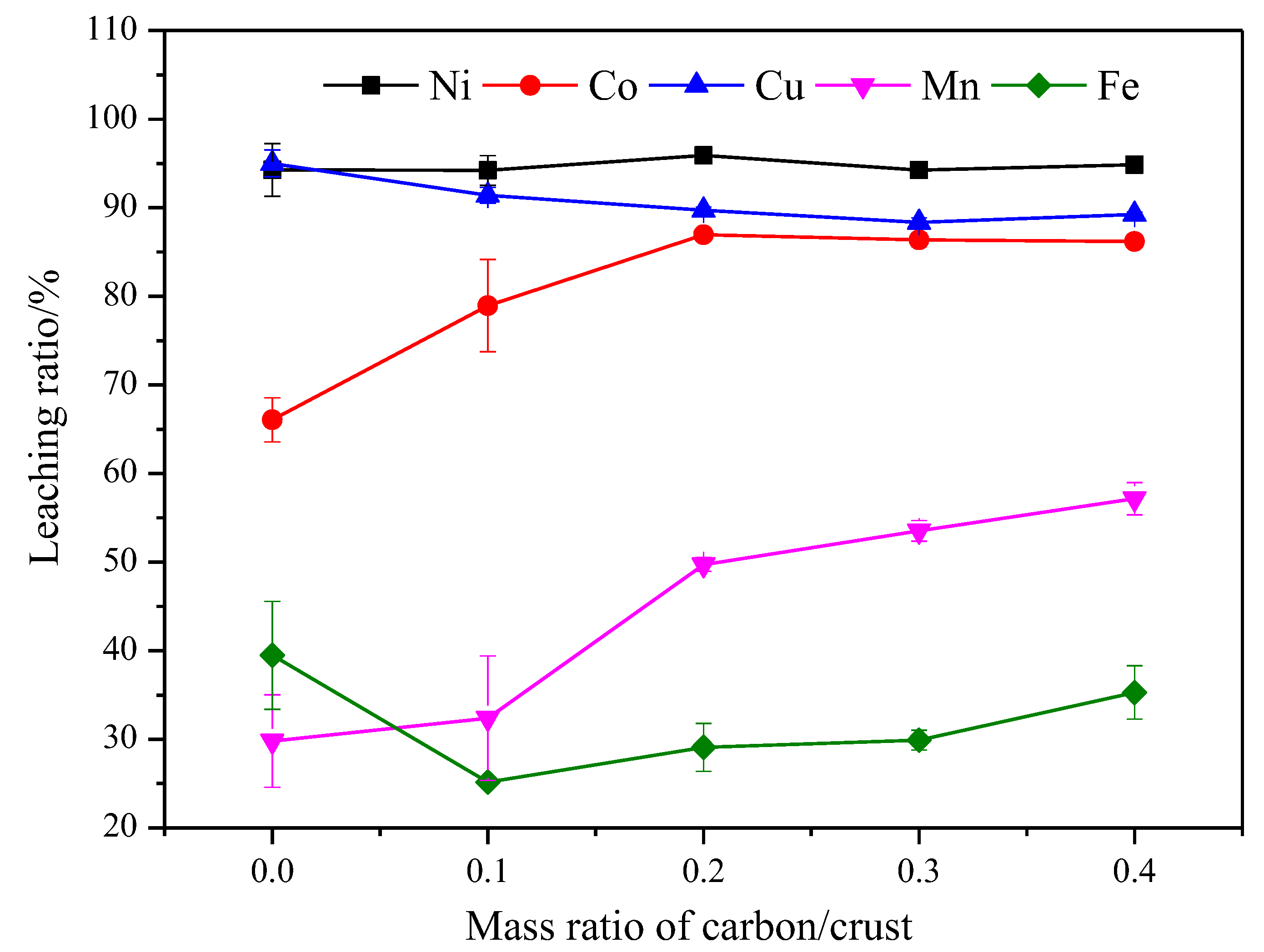 Minerals 12 01215 g008 Minerals 12 01215 g008