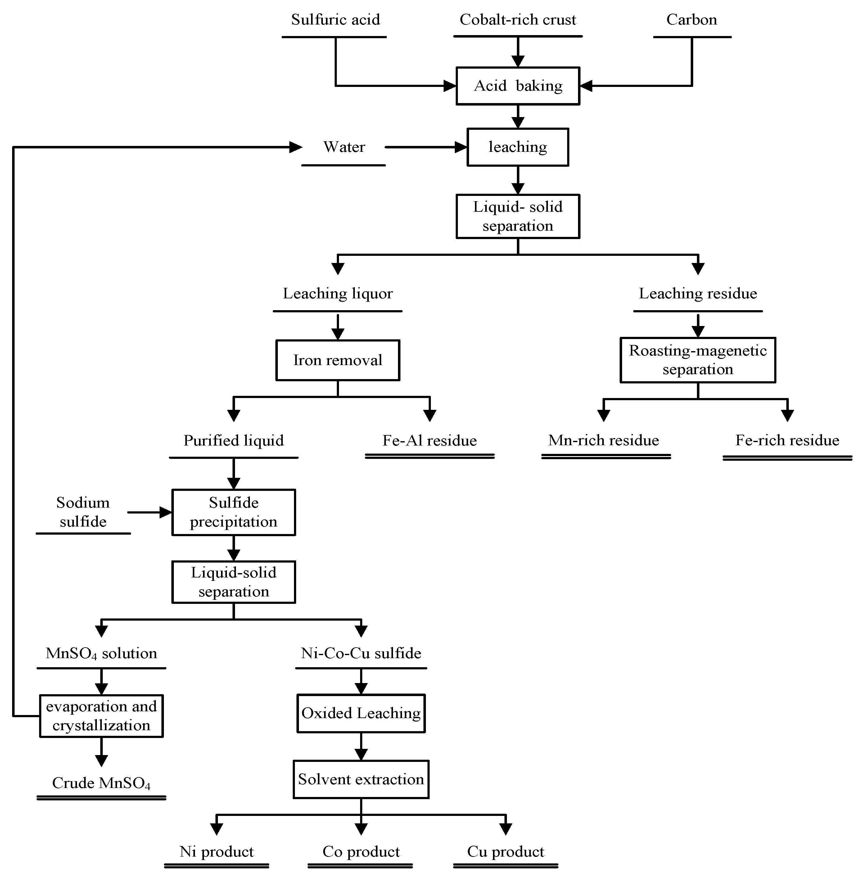 Minerals 12 01215 g010 Minerals 12 01215 g010