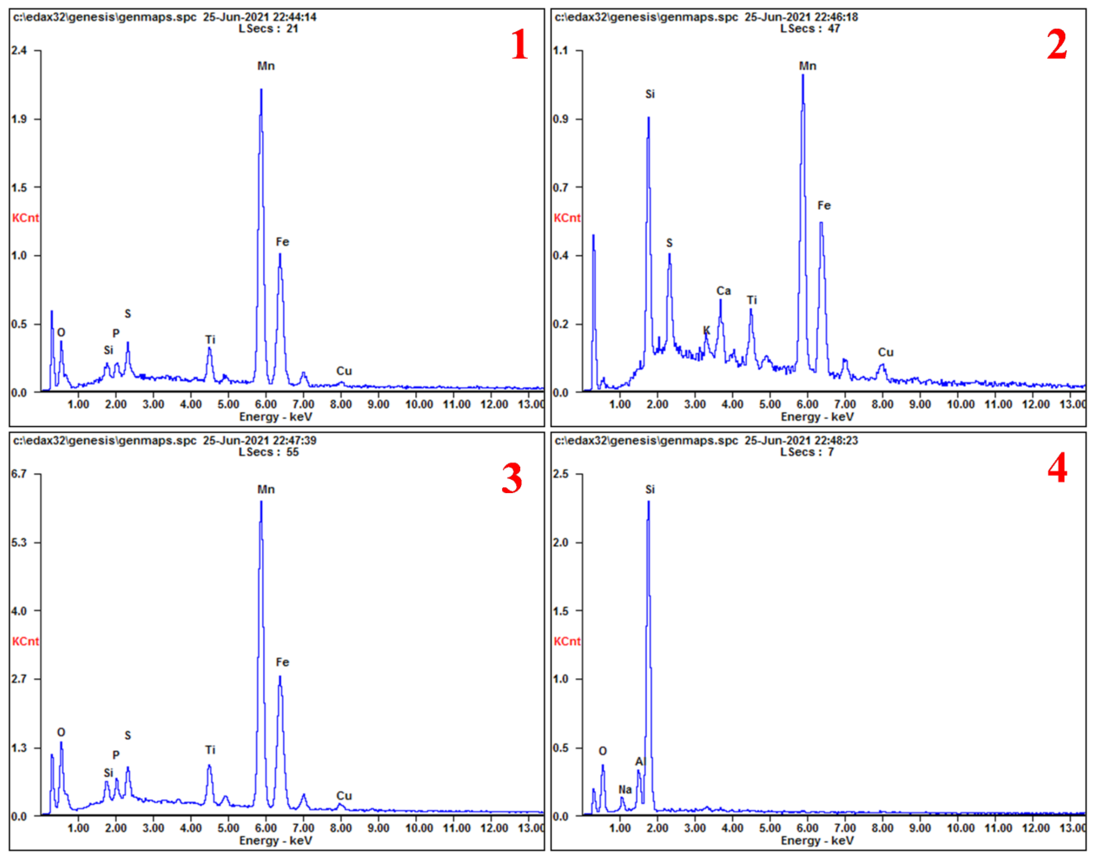 Minerals 12 01215 g012b Minerals 12 01215 g012b