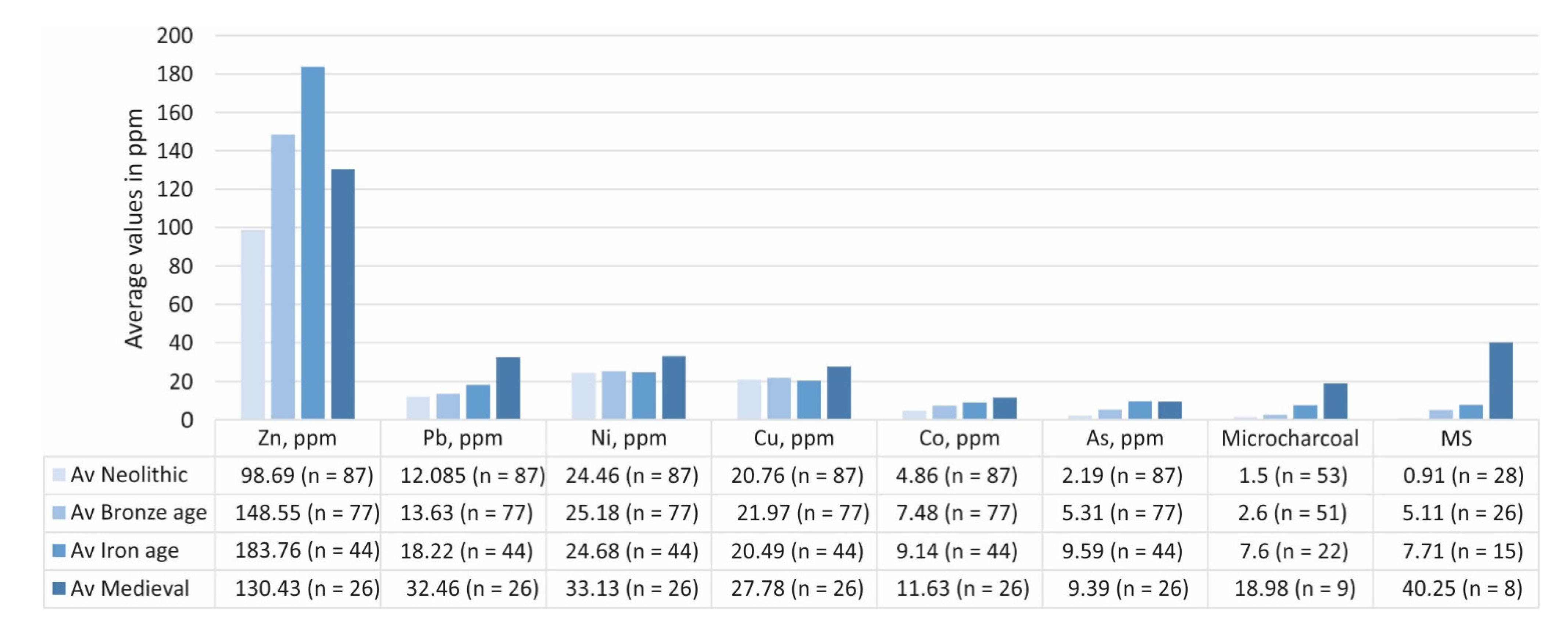 Minerals 12 01216 g002