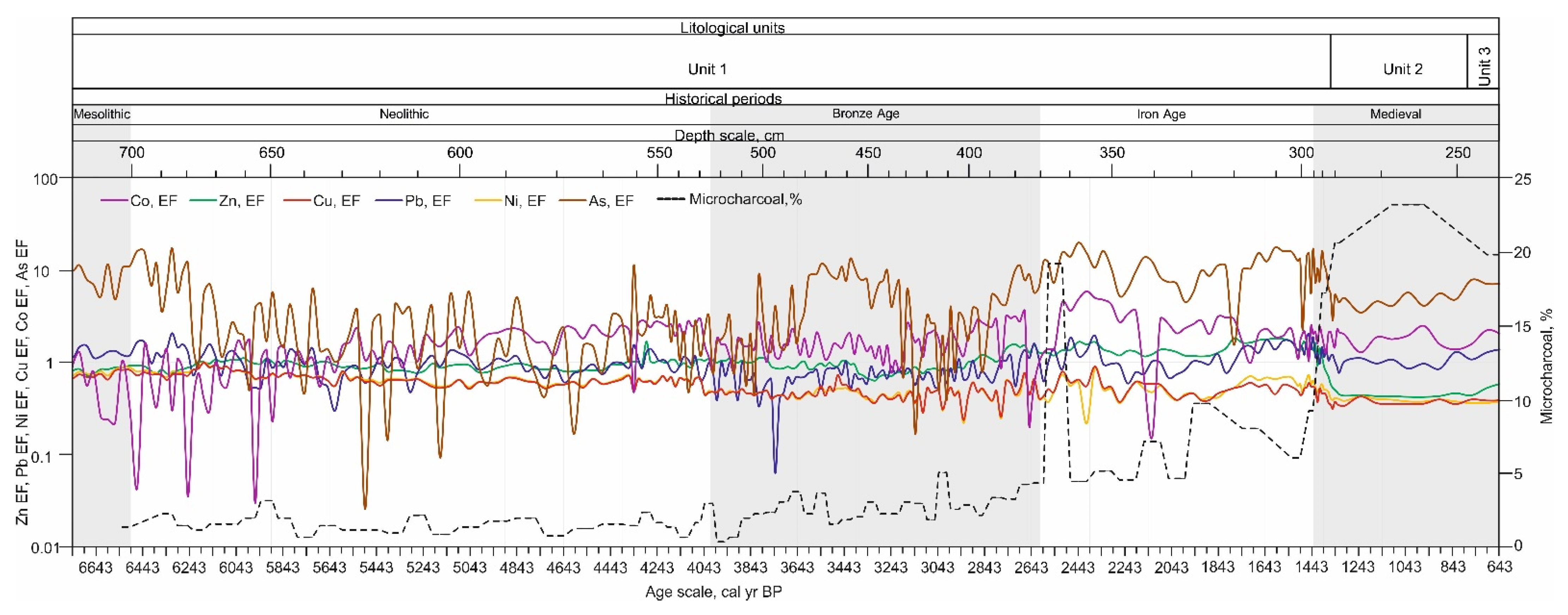 Minerals 12 01216 g005