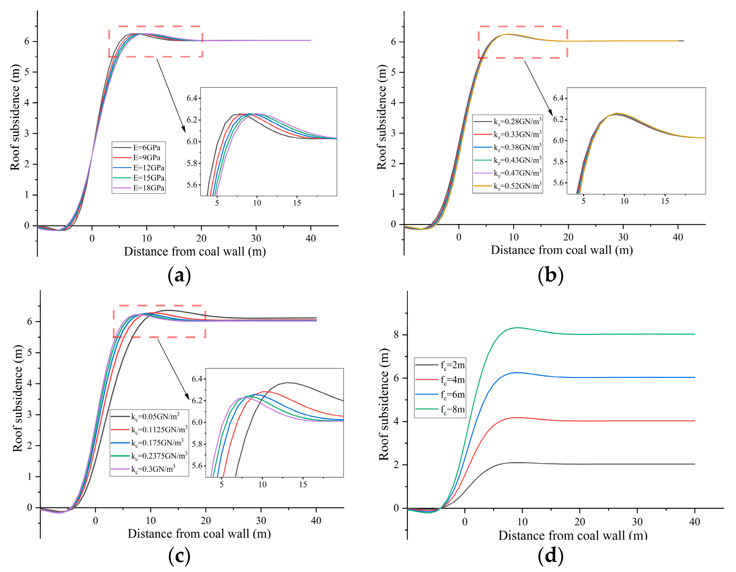 Minerals 12 01217 g004 550