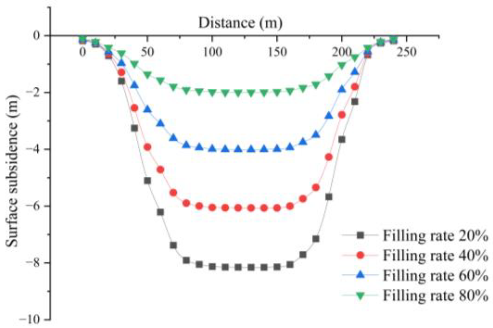 Minerals 12 01217 g006 550