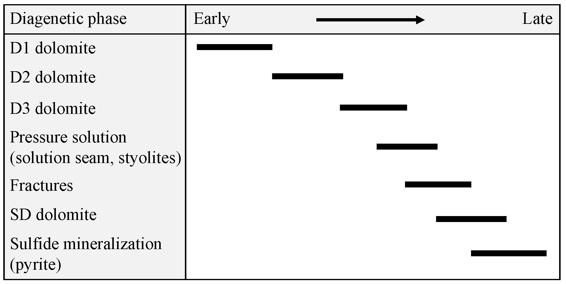 Minerals 12 01224 g008 550