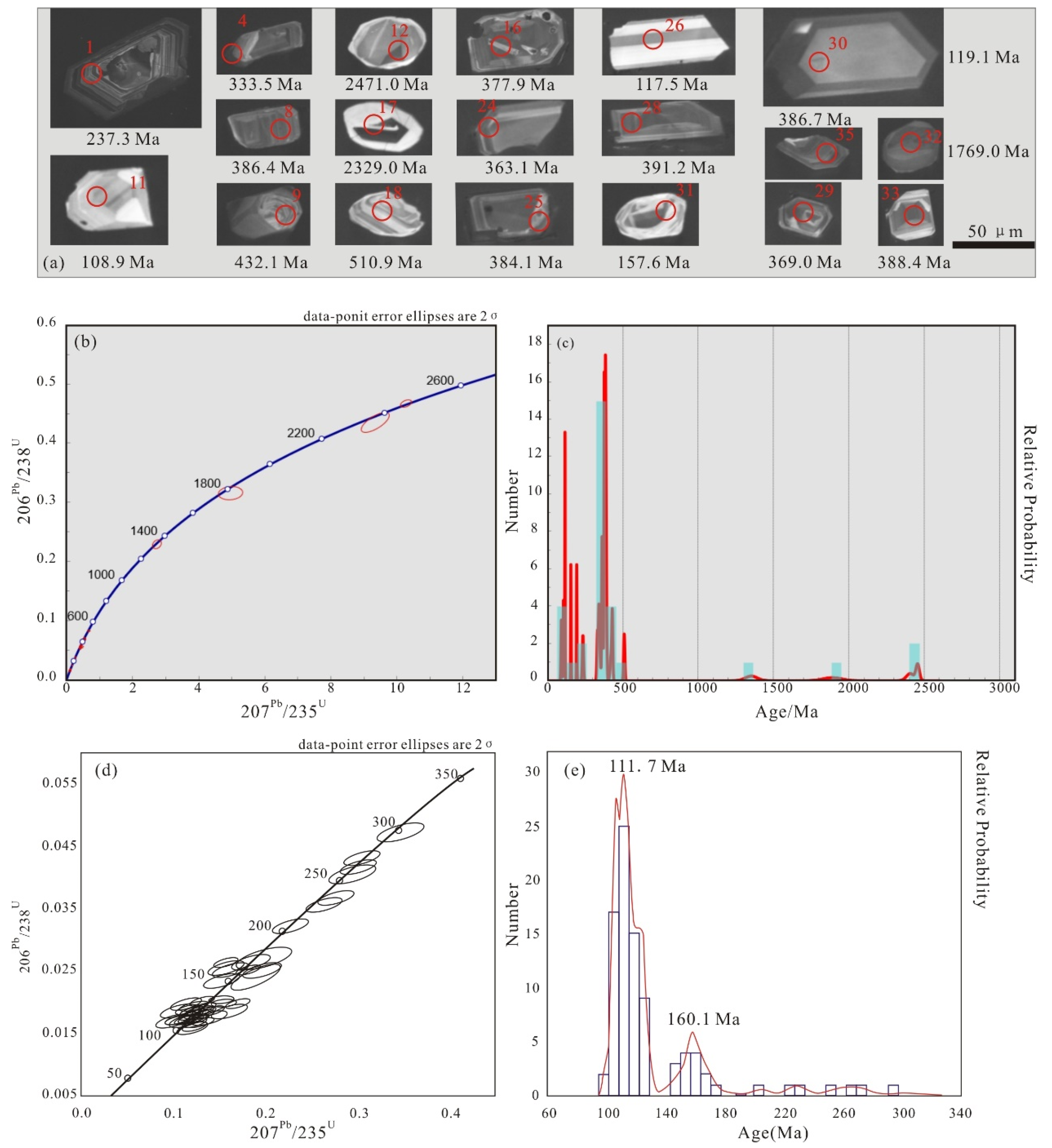 Minerals Free FullText Thrust Structure and Bidirectional