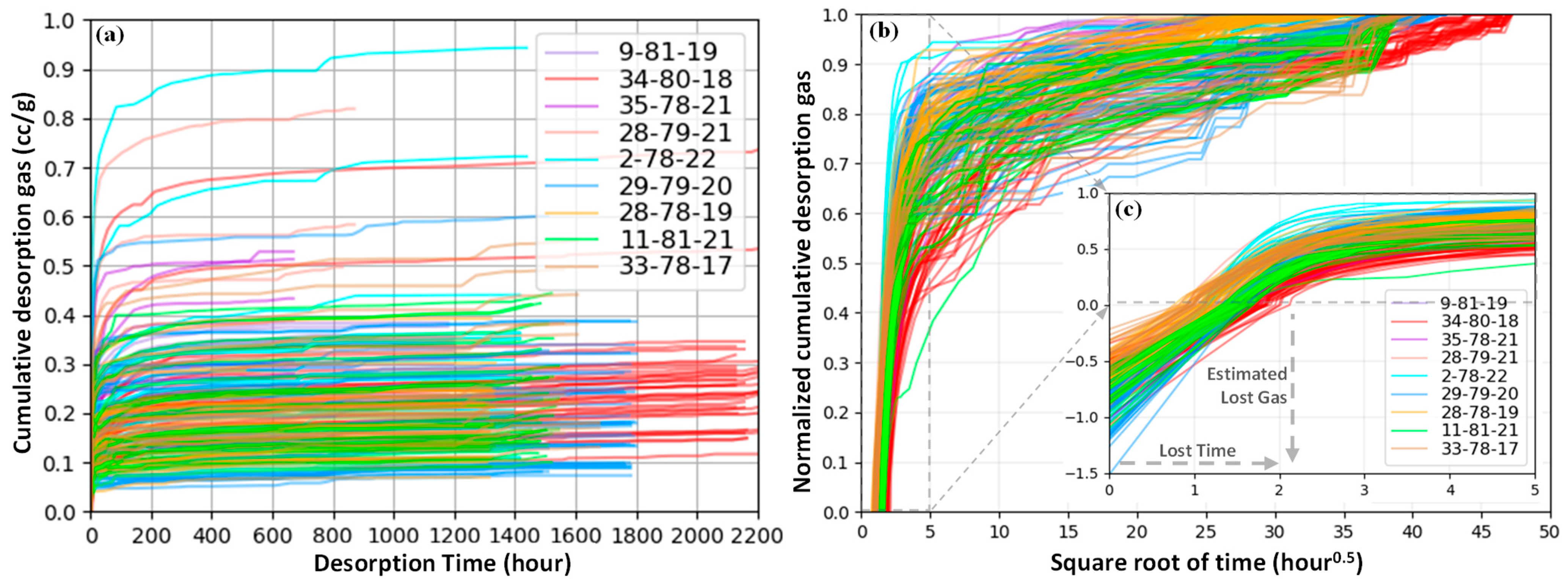 Minerals 12 01226 g003 Minerals 12 01226 g003