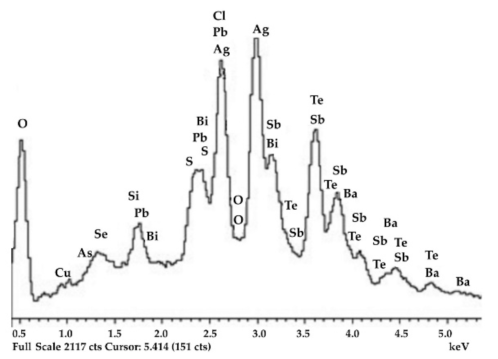 Minerals 12 01228 g007 550