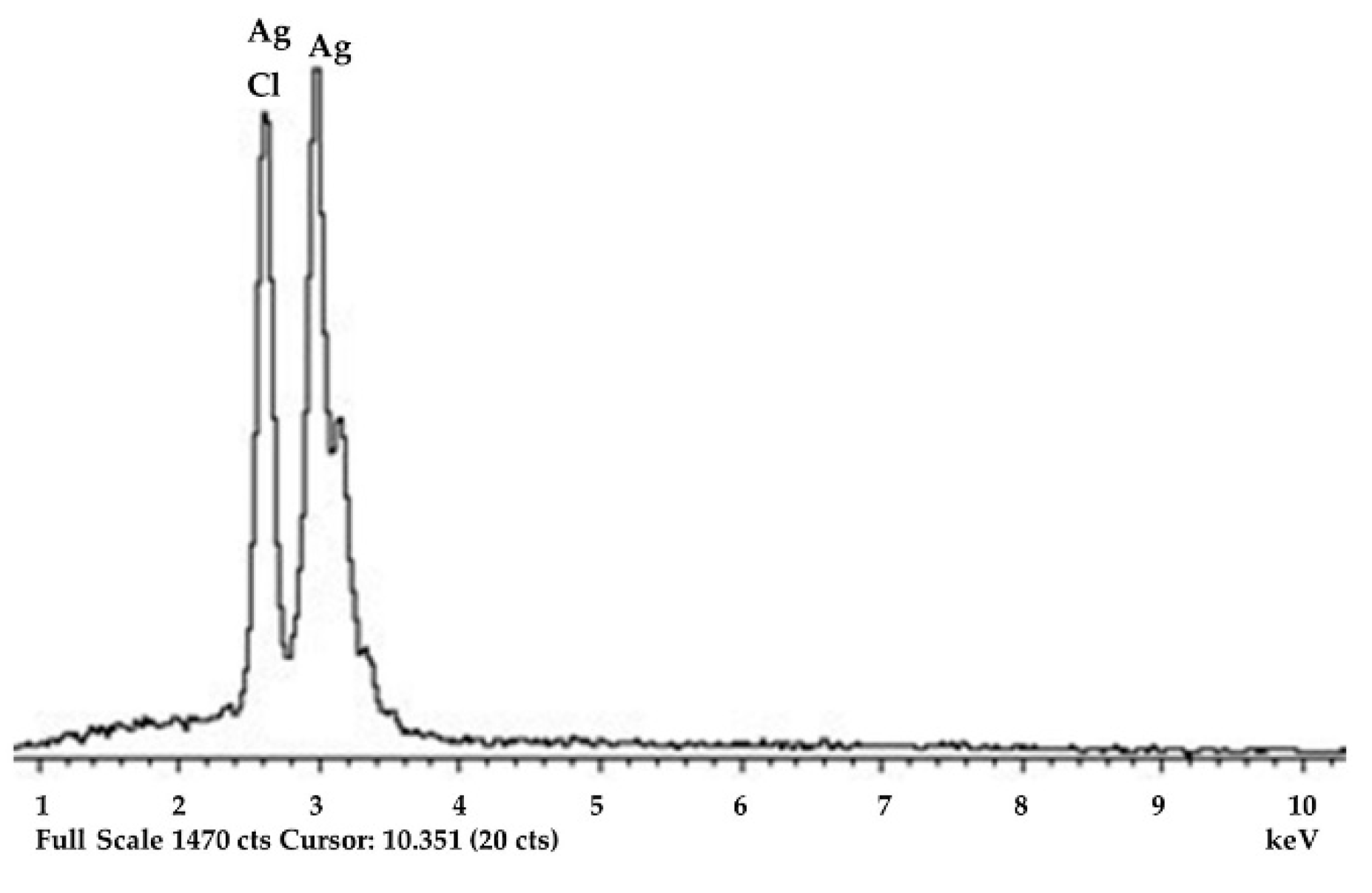Minerals 12 01228 g015 550