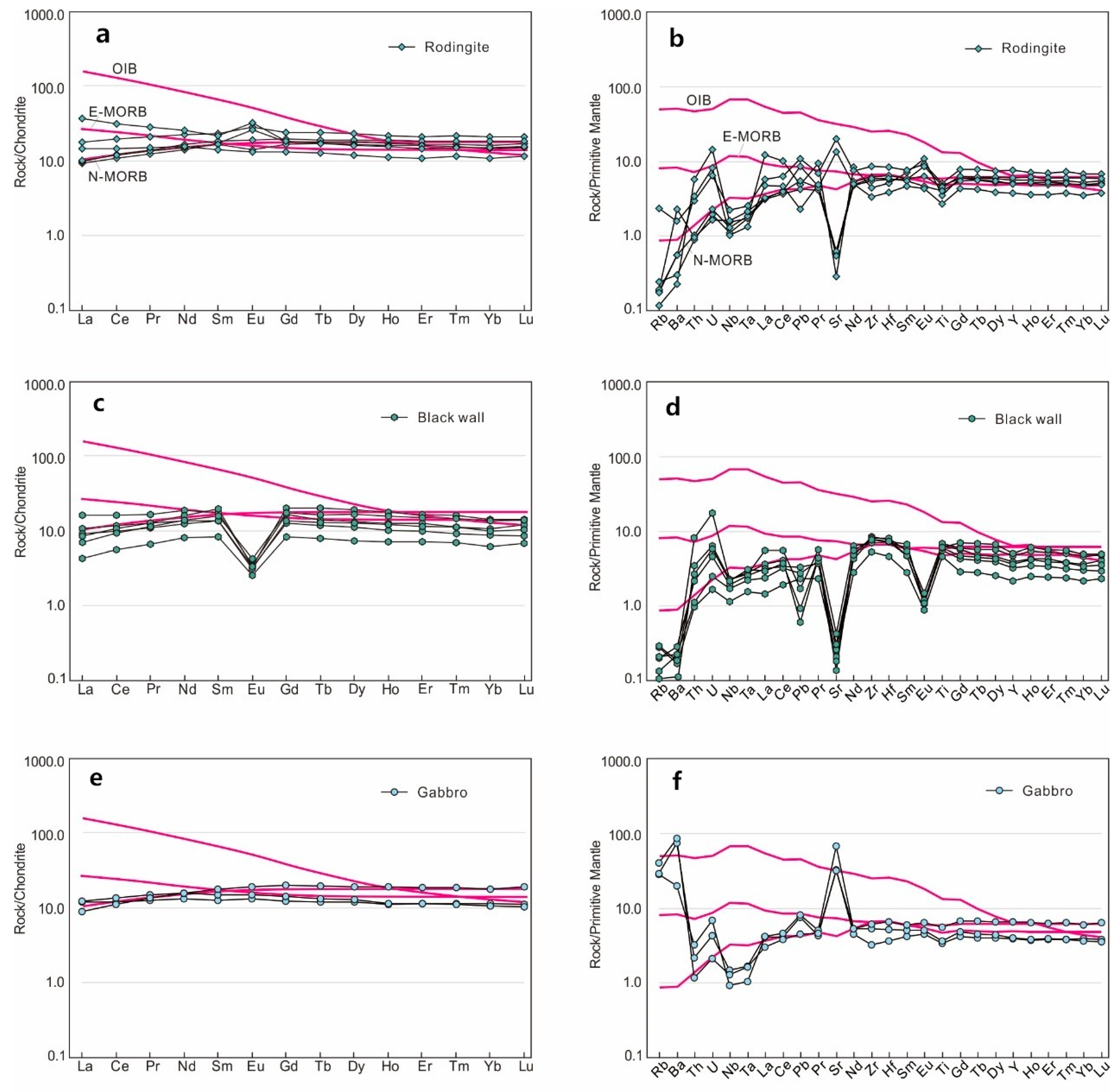 Minerals 12 01229 g005 550