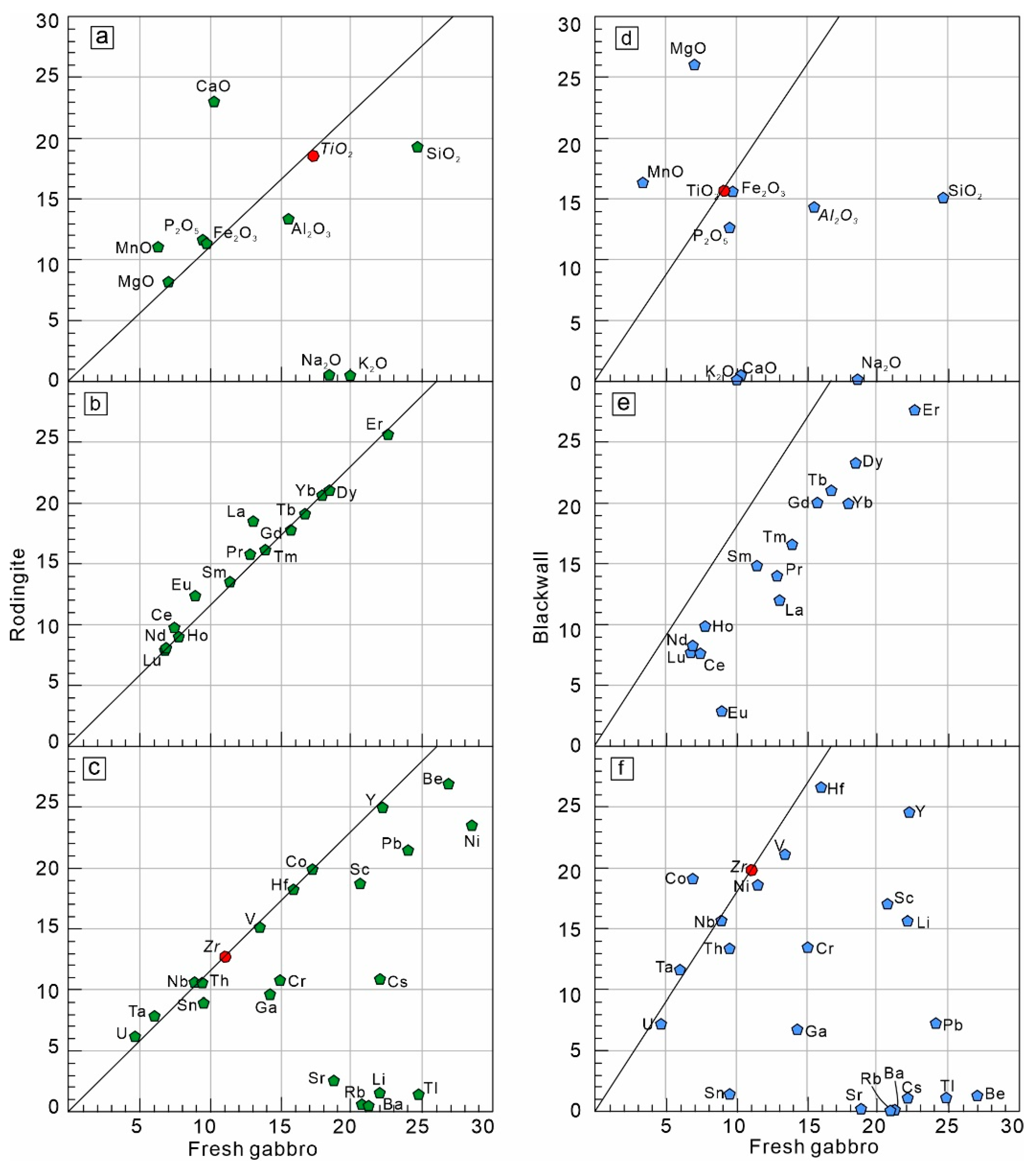 Minerals 12 01229 g006 550