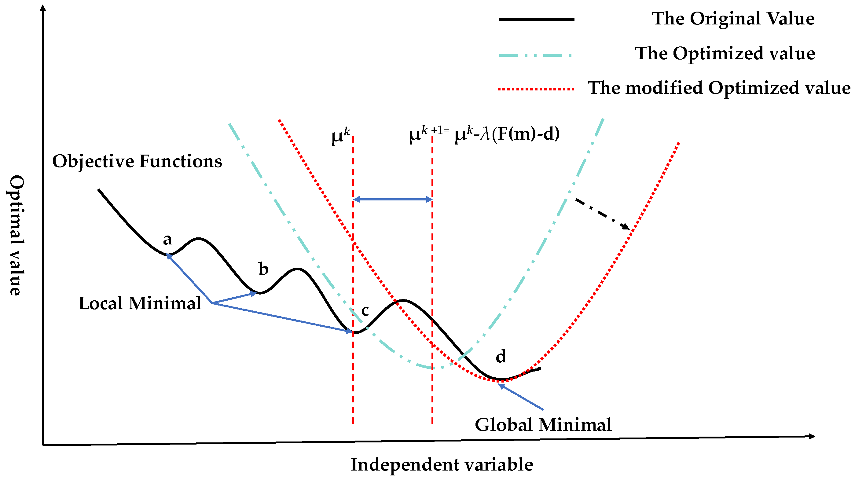 洋書 Geophysical Inverse Theory and Regulariz Geophysical Inverse Theory and Regularization Problems
