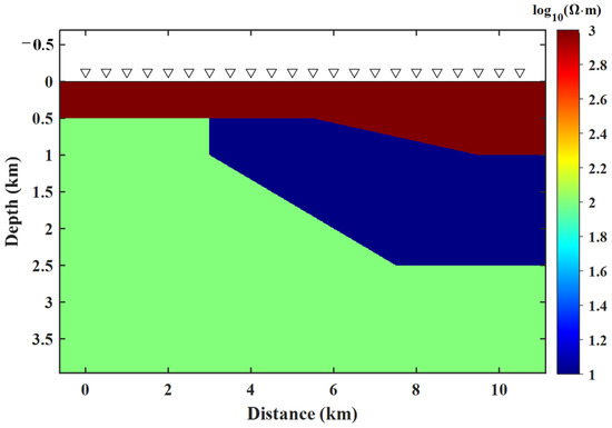 Intel Core i7-7700 CPU 3.60GHz ① Analyses of the Contour Integral Method for Time Fractional Normal