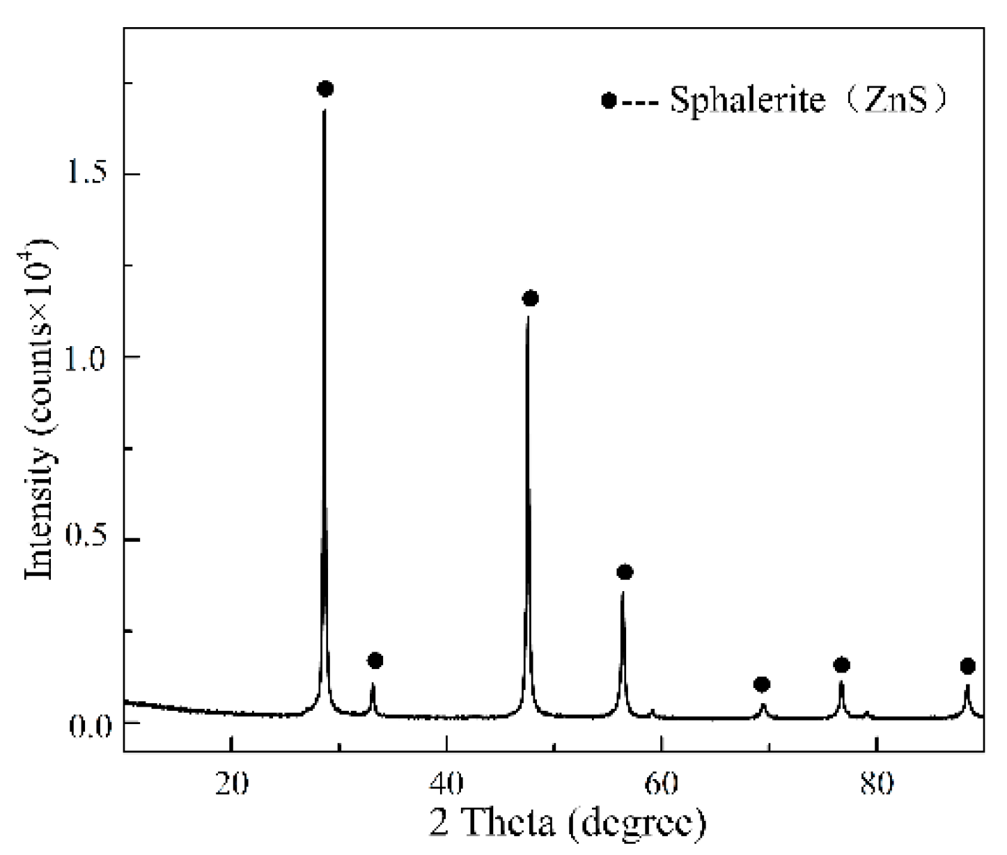 Minerals 12 01231 g001