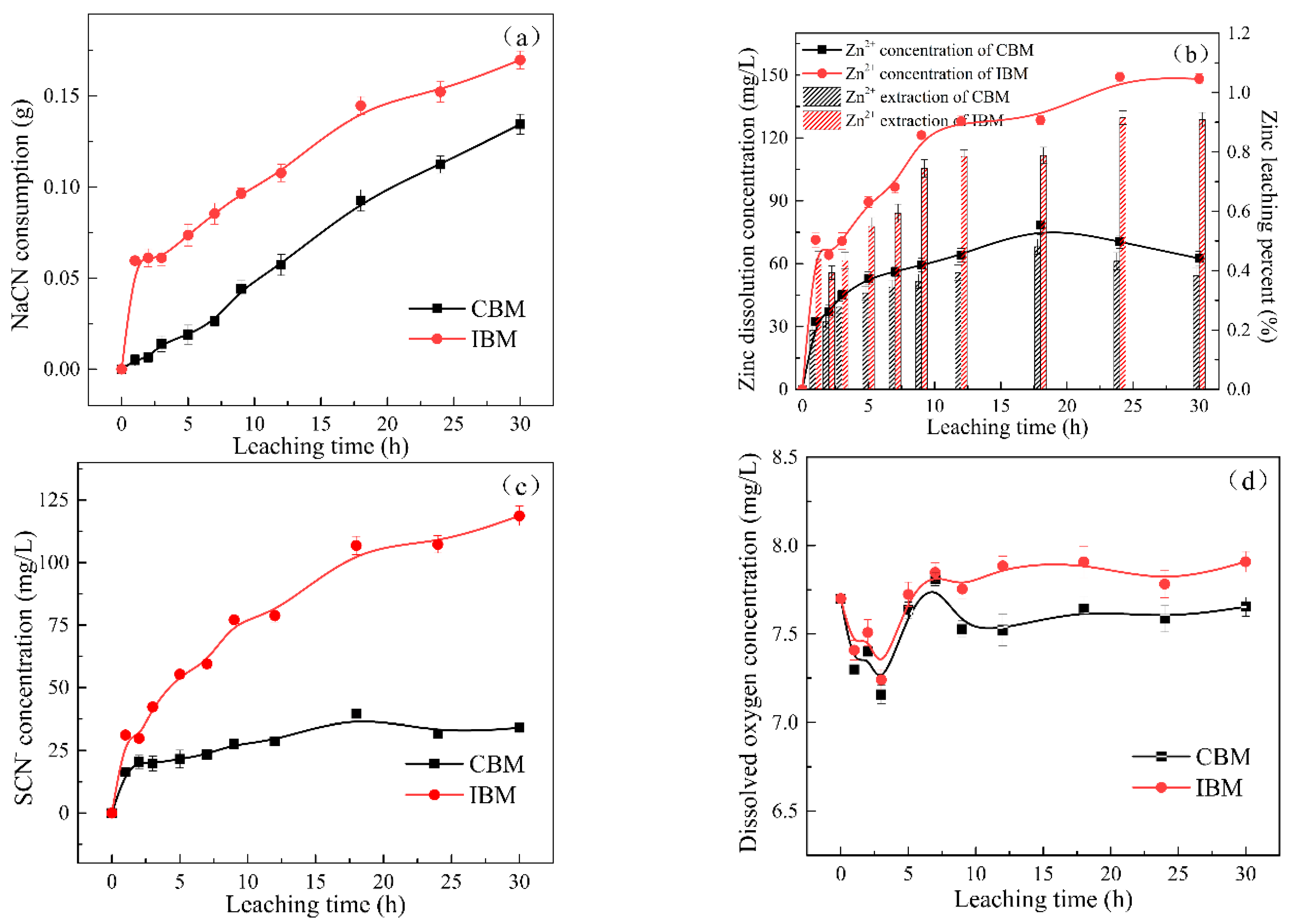 Minerals 12 01231 g005