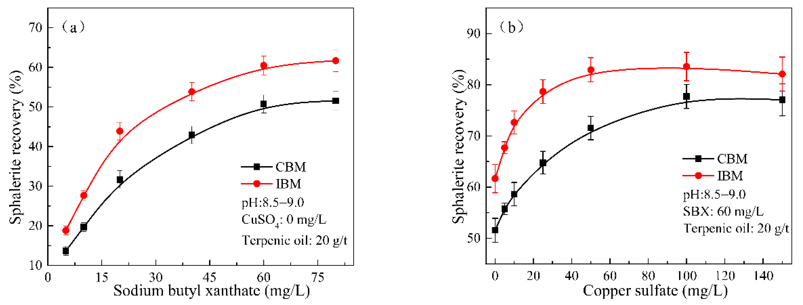 Minerals 12 01231 g008