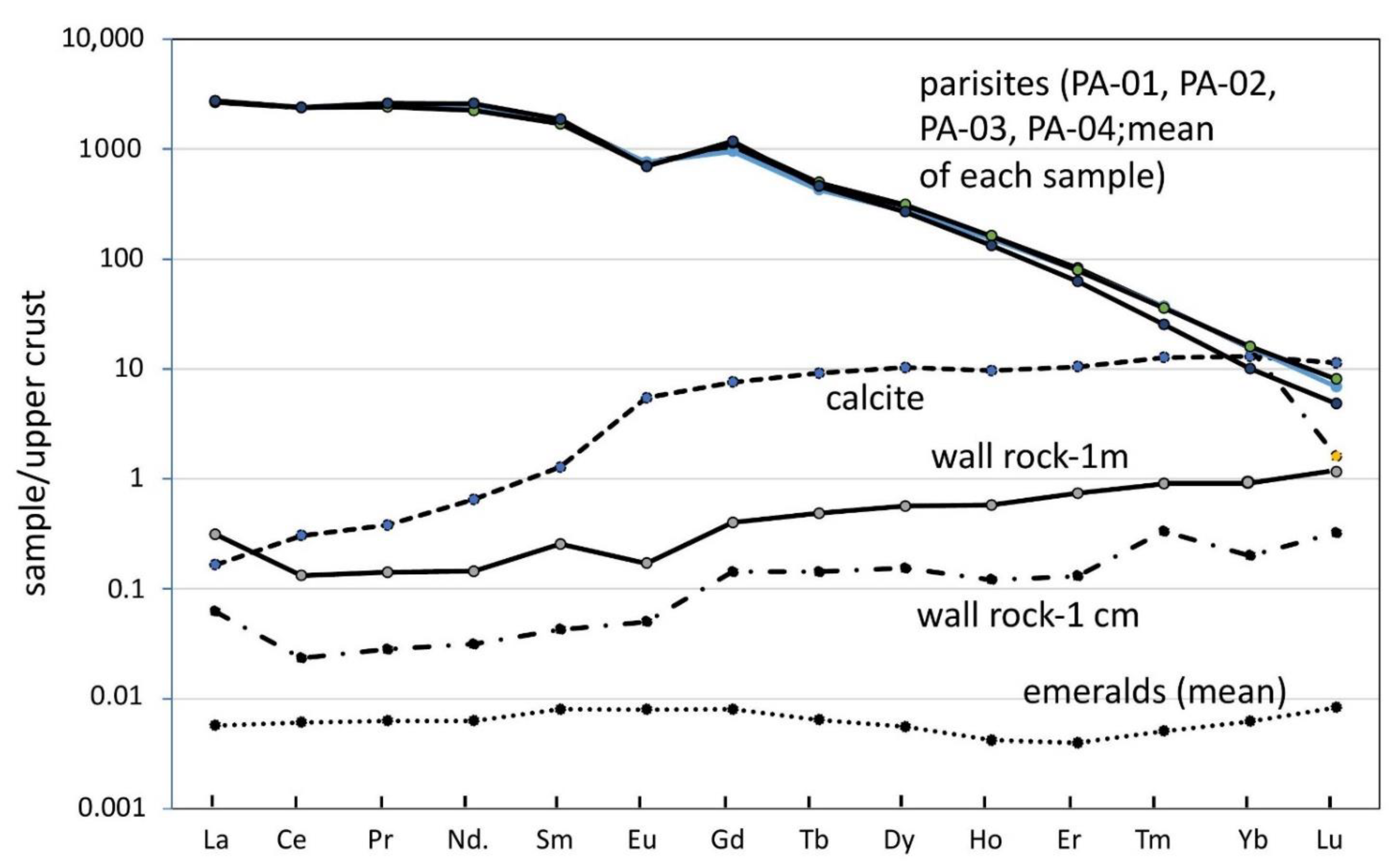 Minerals 12 01232 g003